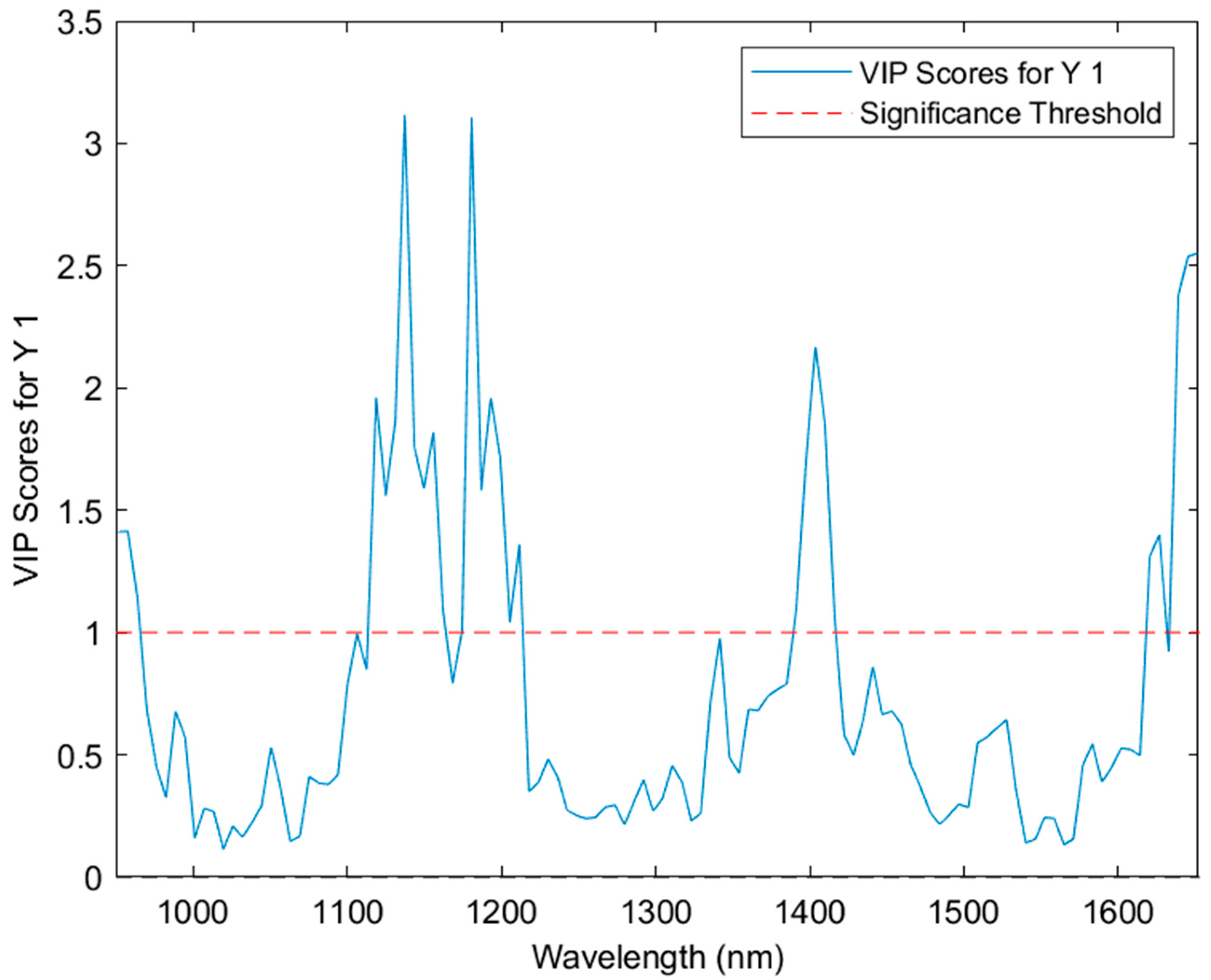 Sensors 24 05081 g006