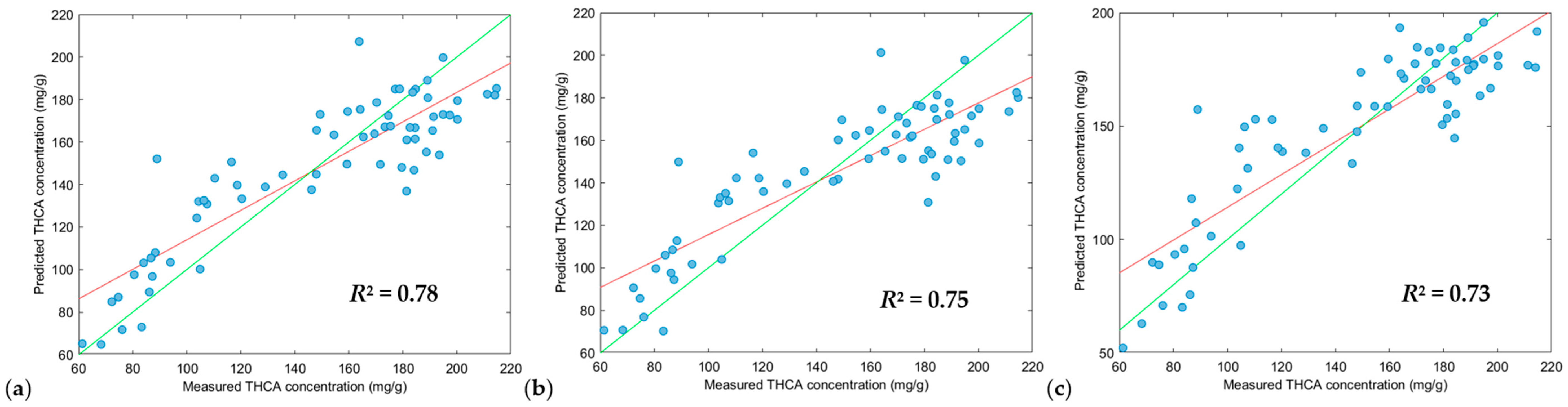 Sensors 24 05081 g007