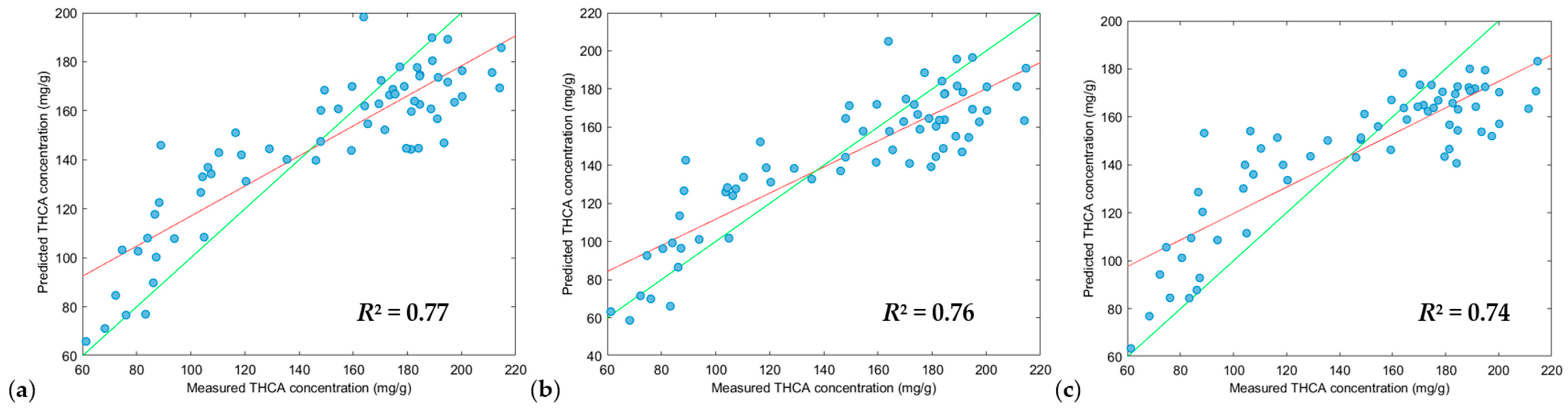 Sensors 24 05081 g008
