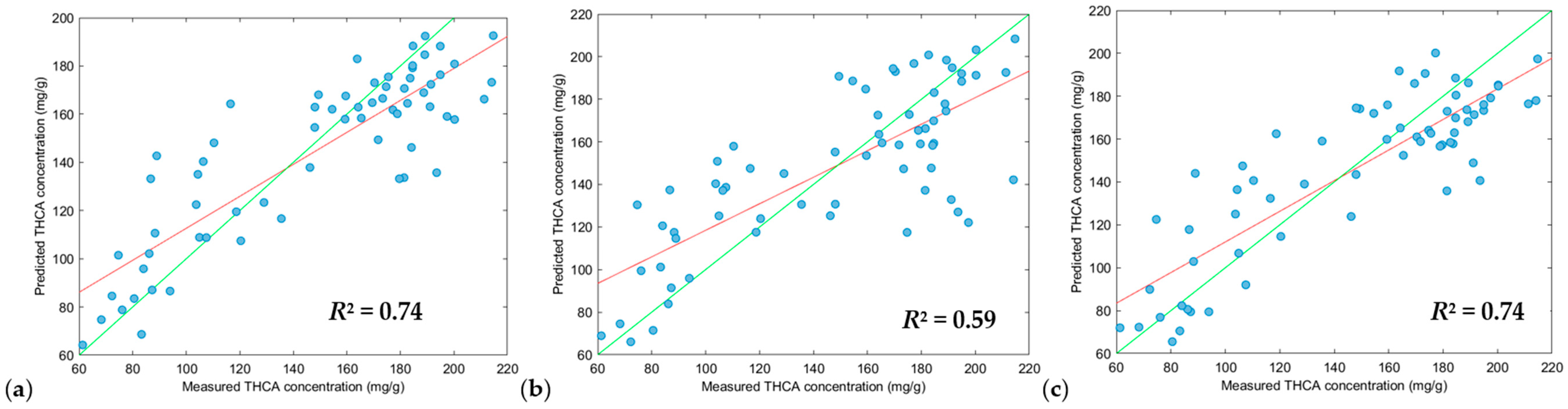 Sensors 24 05081 g009
