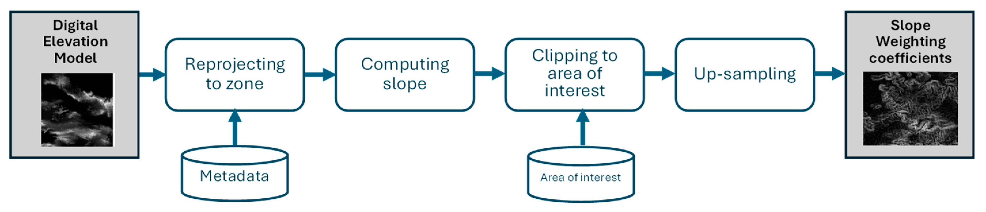 Sensors 24 05084 g003