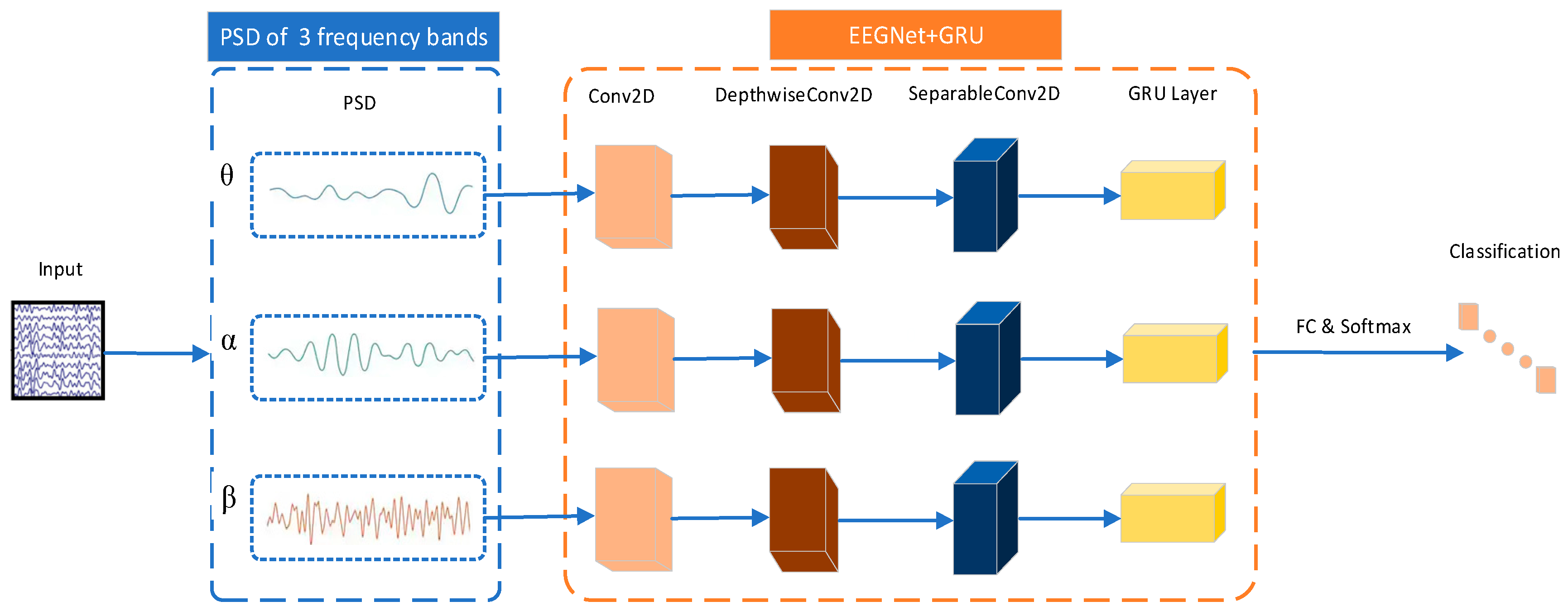 Sensors 24 05086 g007