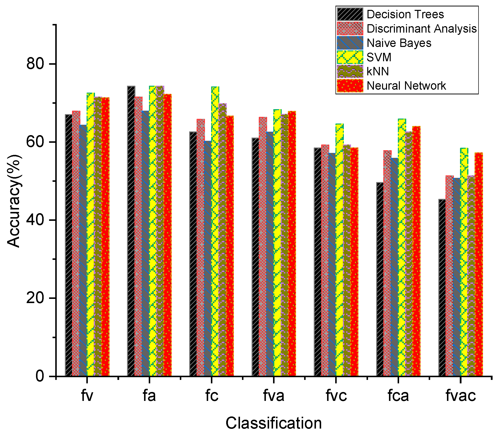 Sensors 24 05086 g009