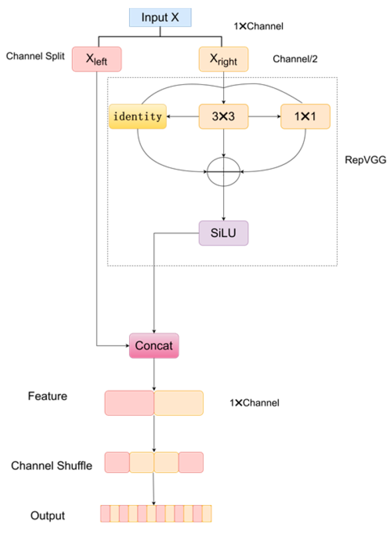 Sensors 24 05087 g002