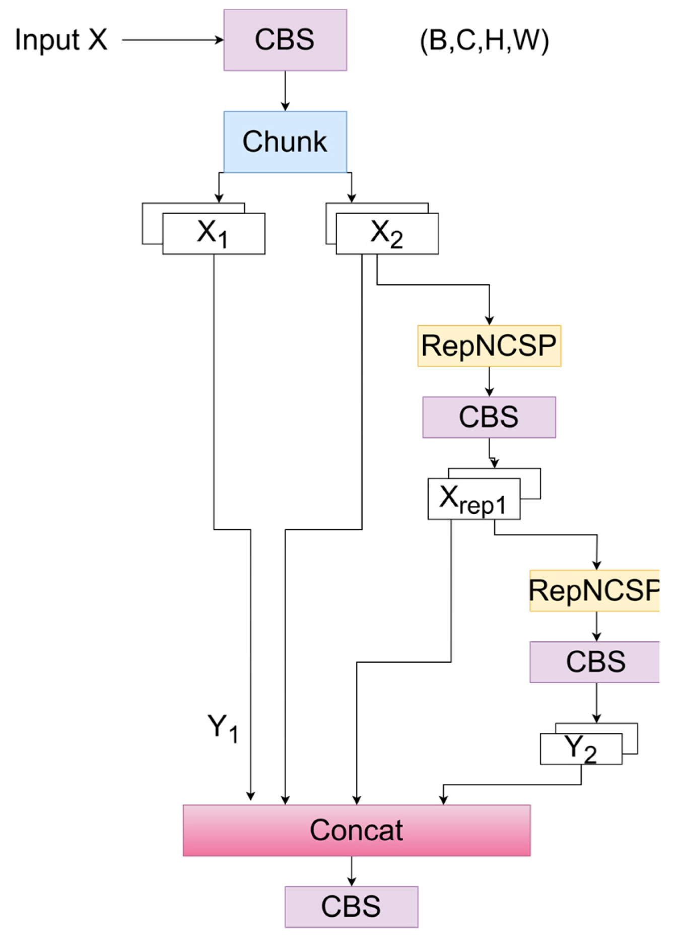 Sensors 24 05087 g003