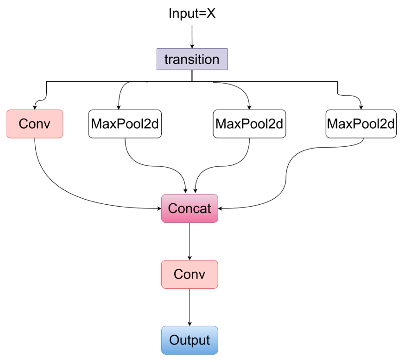 Sensors 24 05087 g004