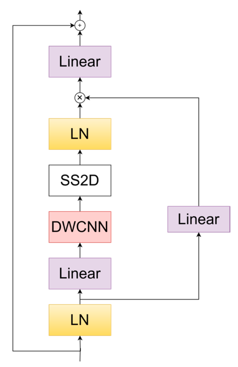 Sensors 24 05087 g005