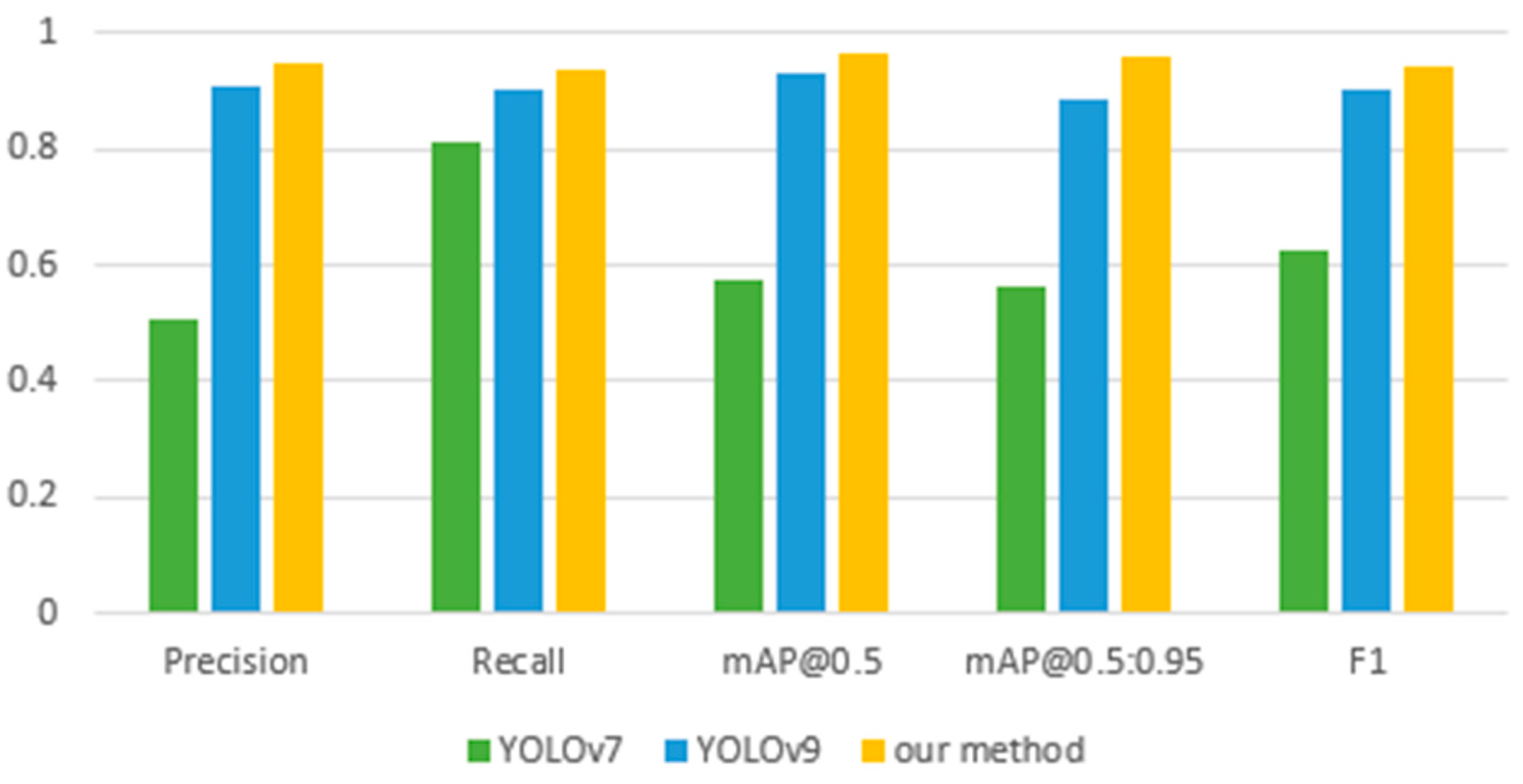 Sensors 24 05087 g009