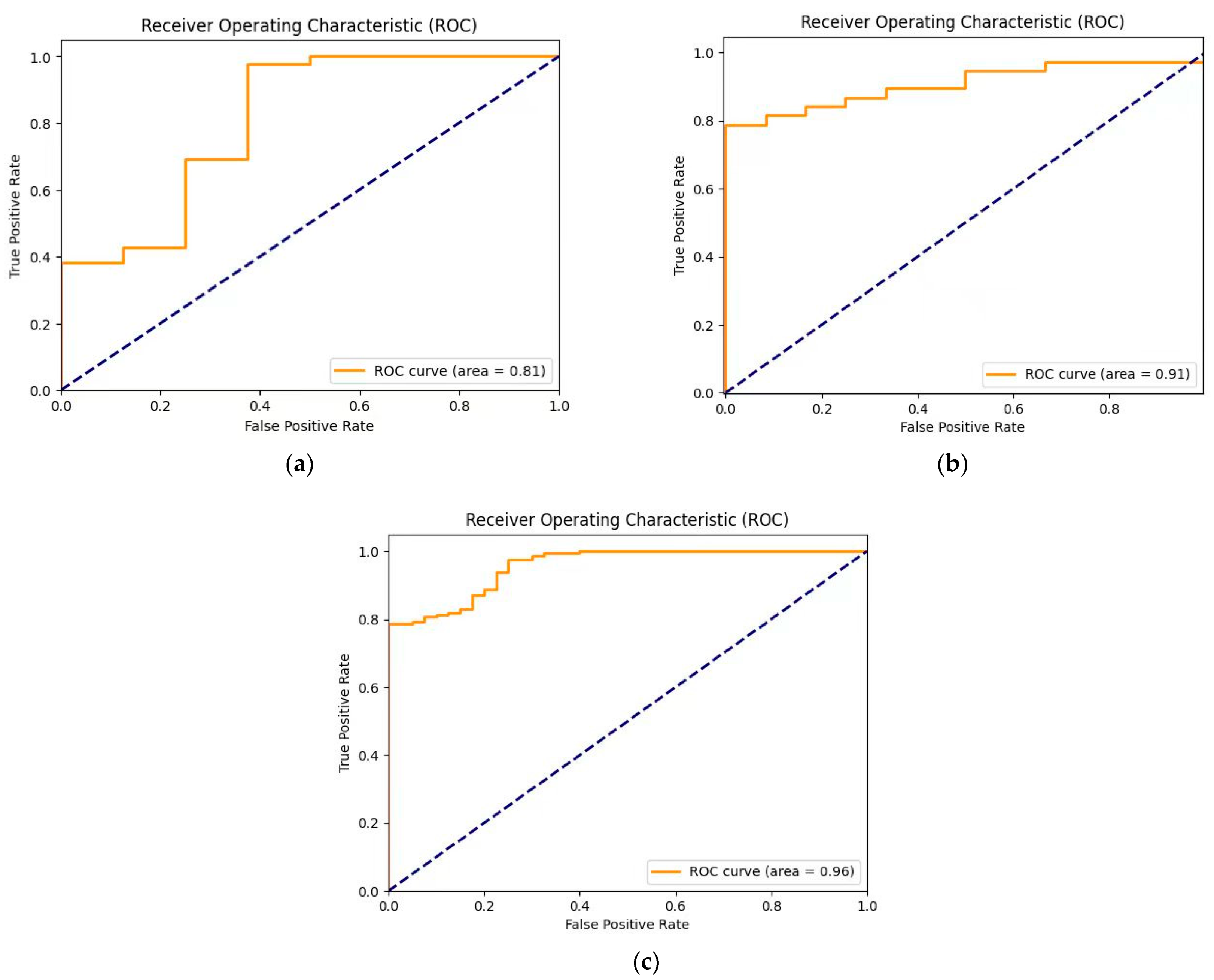 Sensors 24 05087 g011