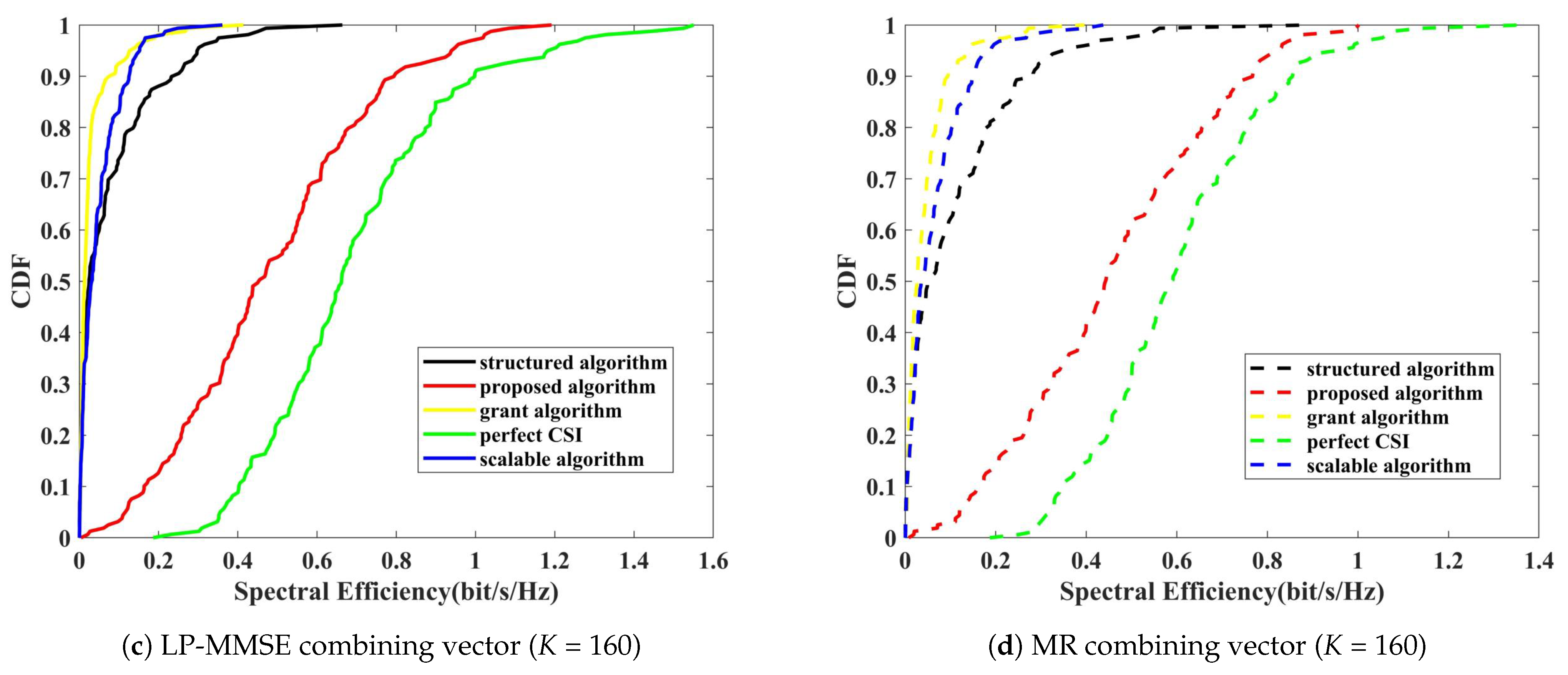 Sensors 24 05088 g003b