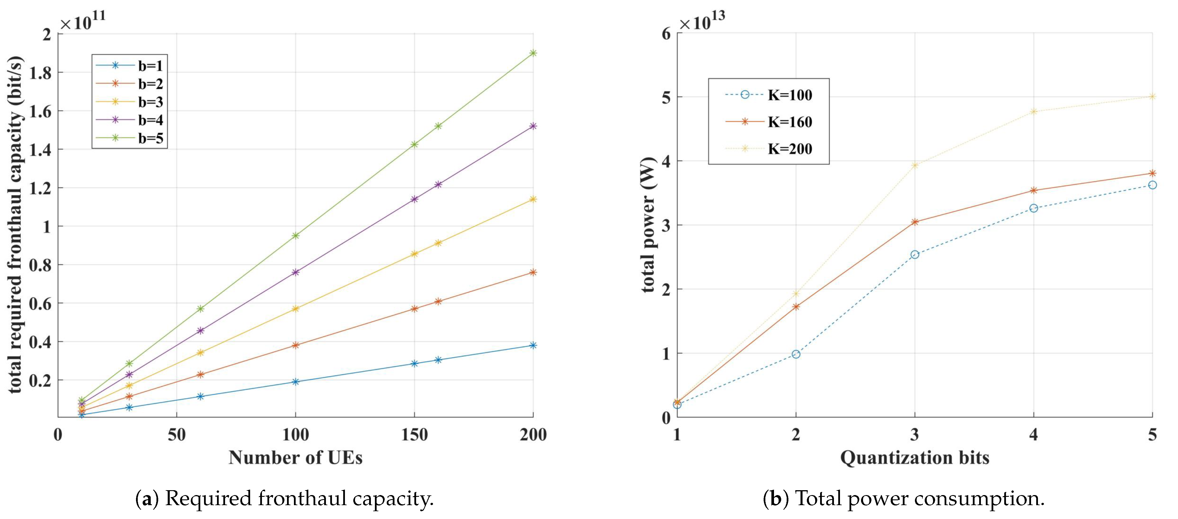 Sensors 24 05088 g005