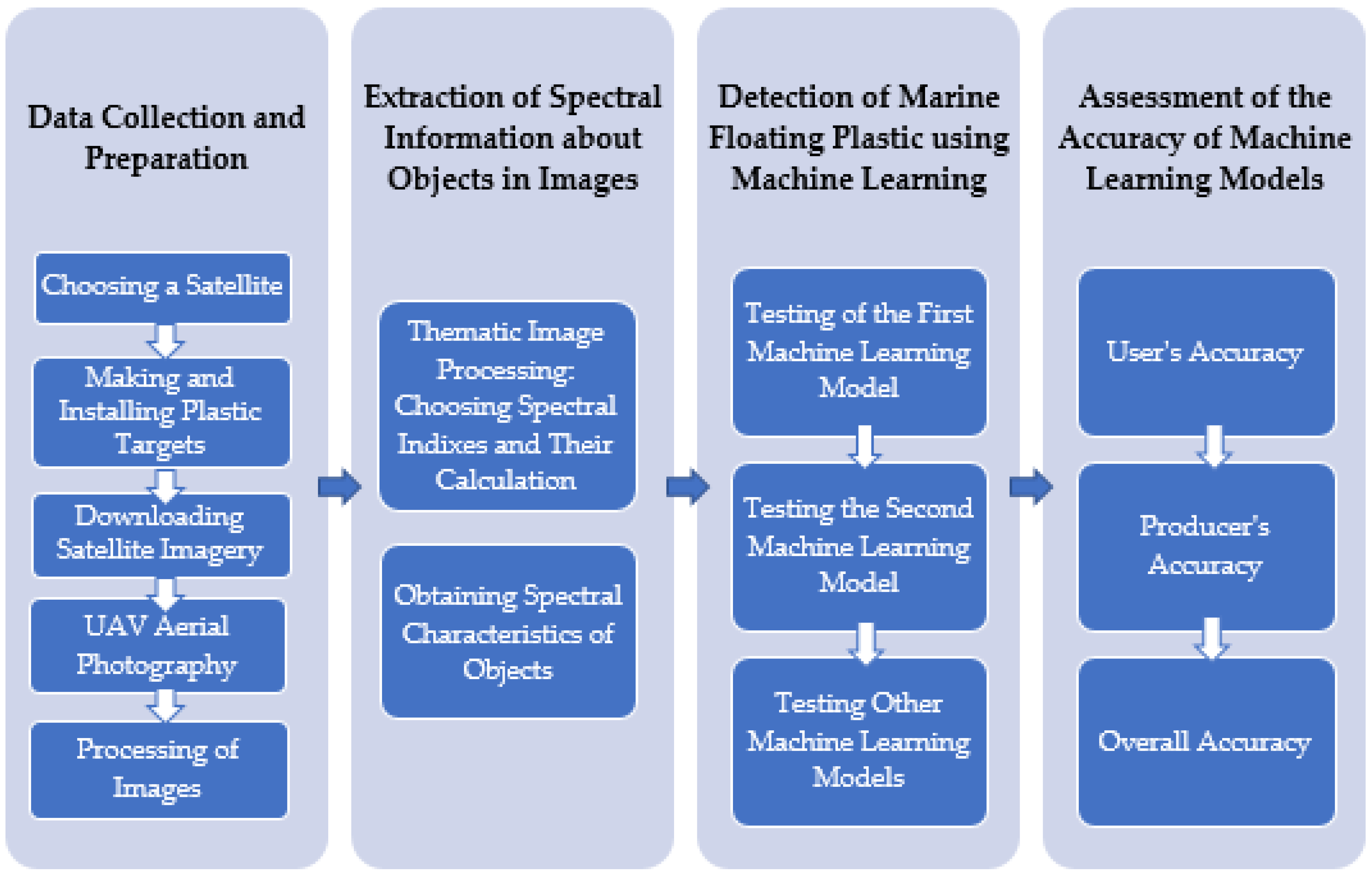 Sensors 24 05089 g001