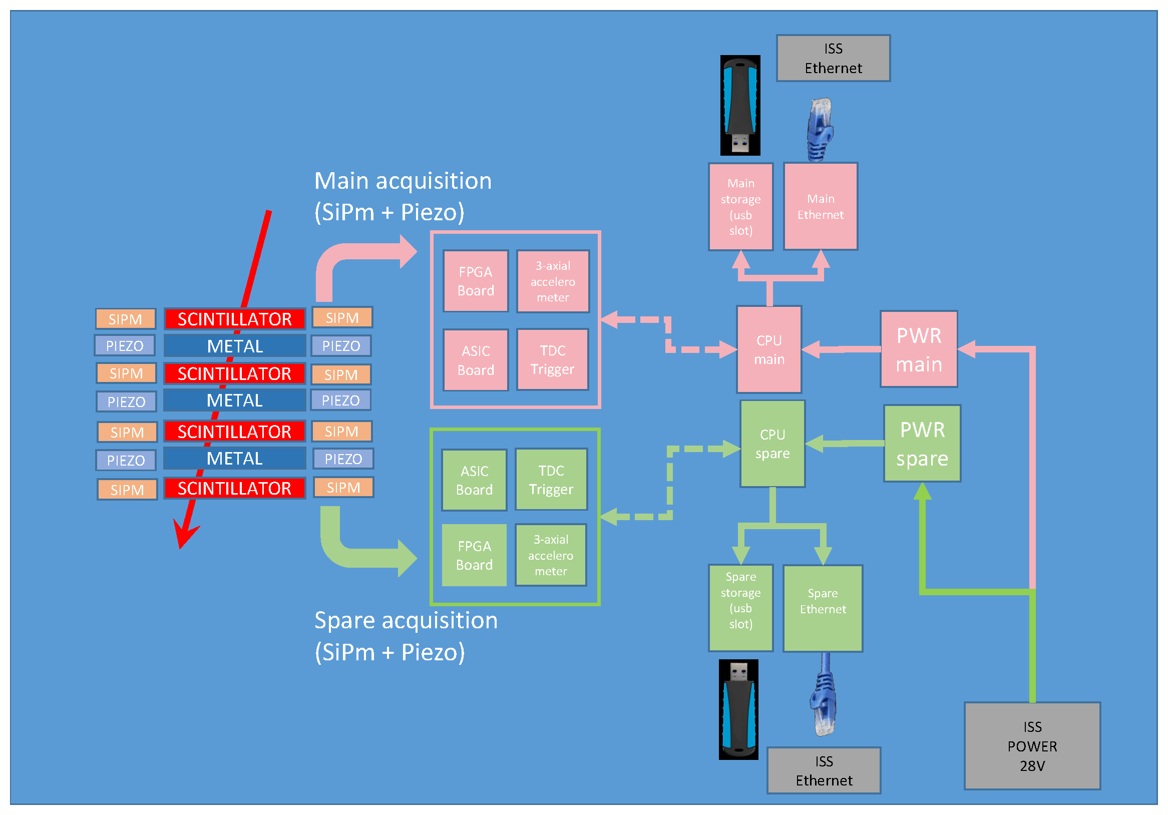 Sensors 24 05090 g003 Sensors 24 05090 g003
