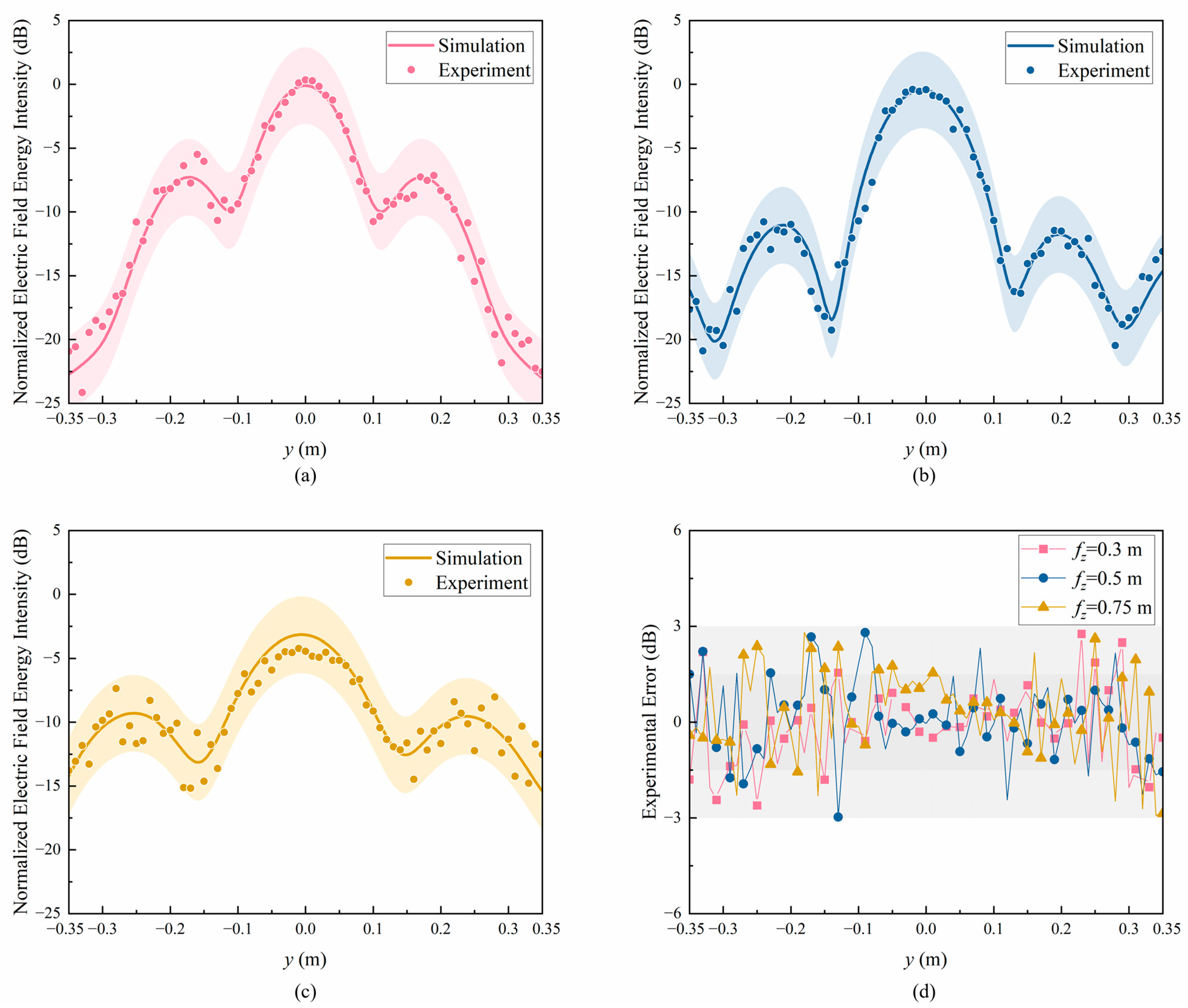 Sensors 24 05092 g013