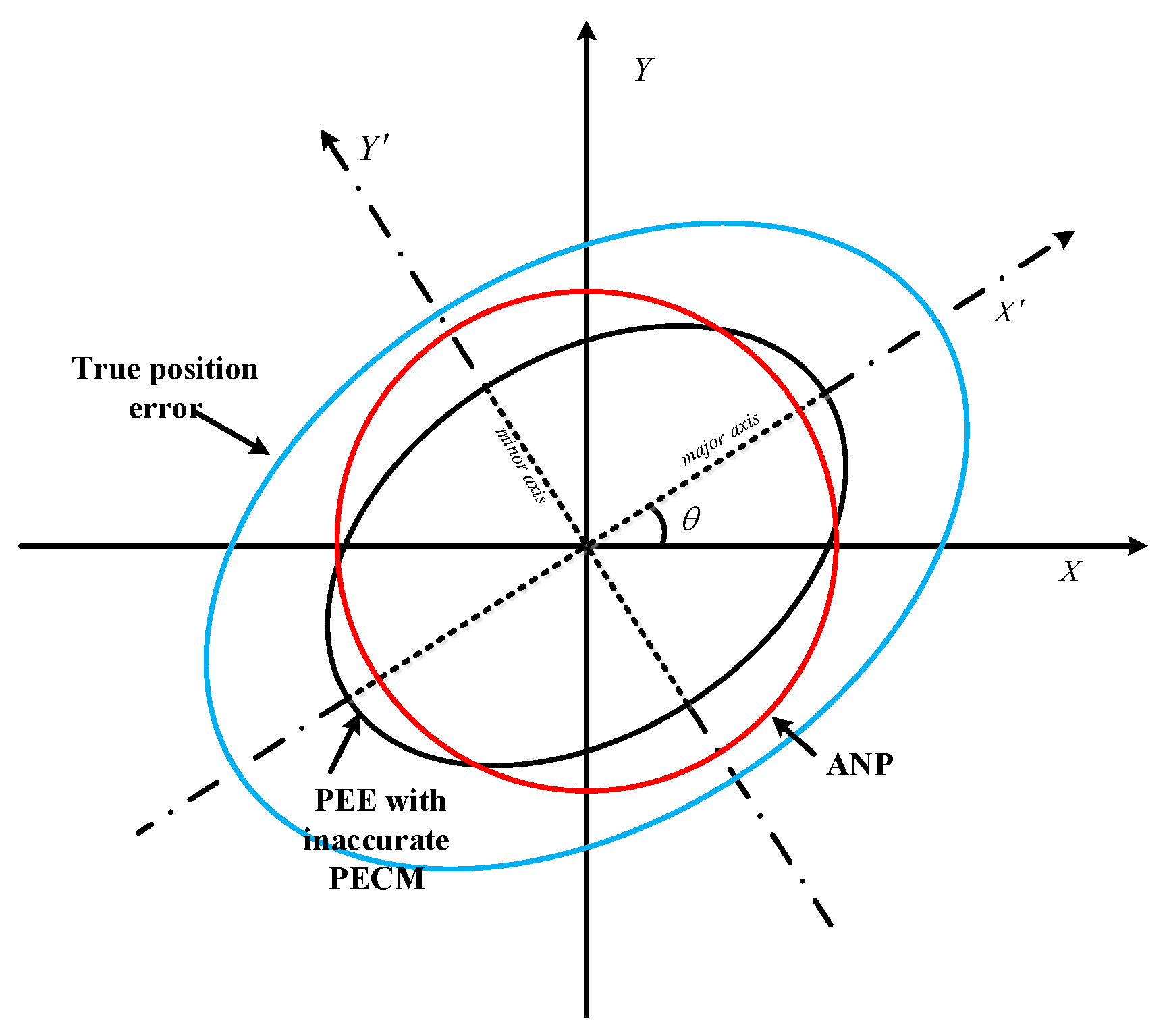 Sensors 24 05093 g003