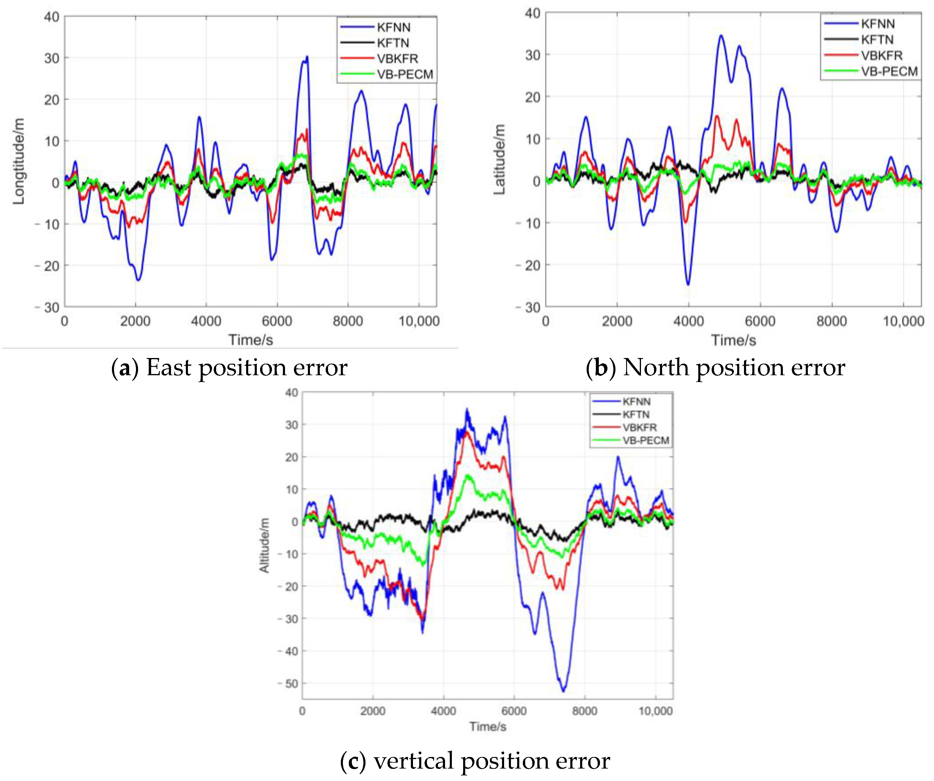 Sensors 24 05093 g007