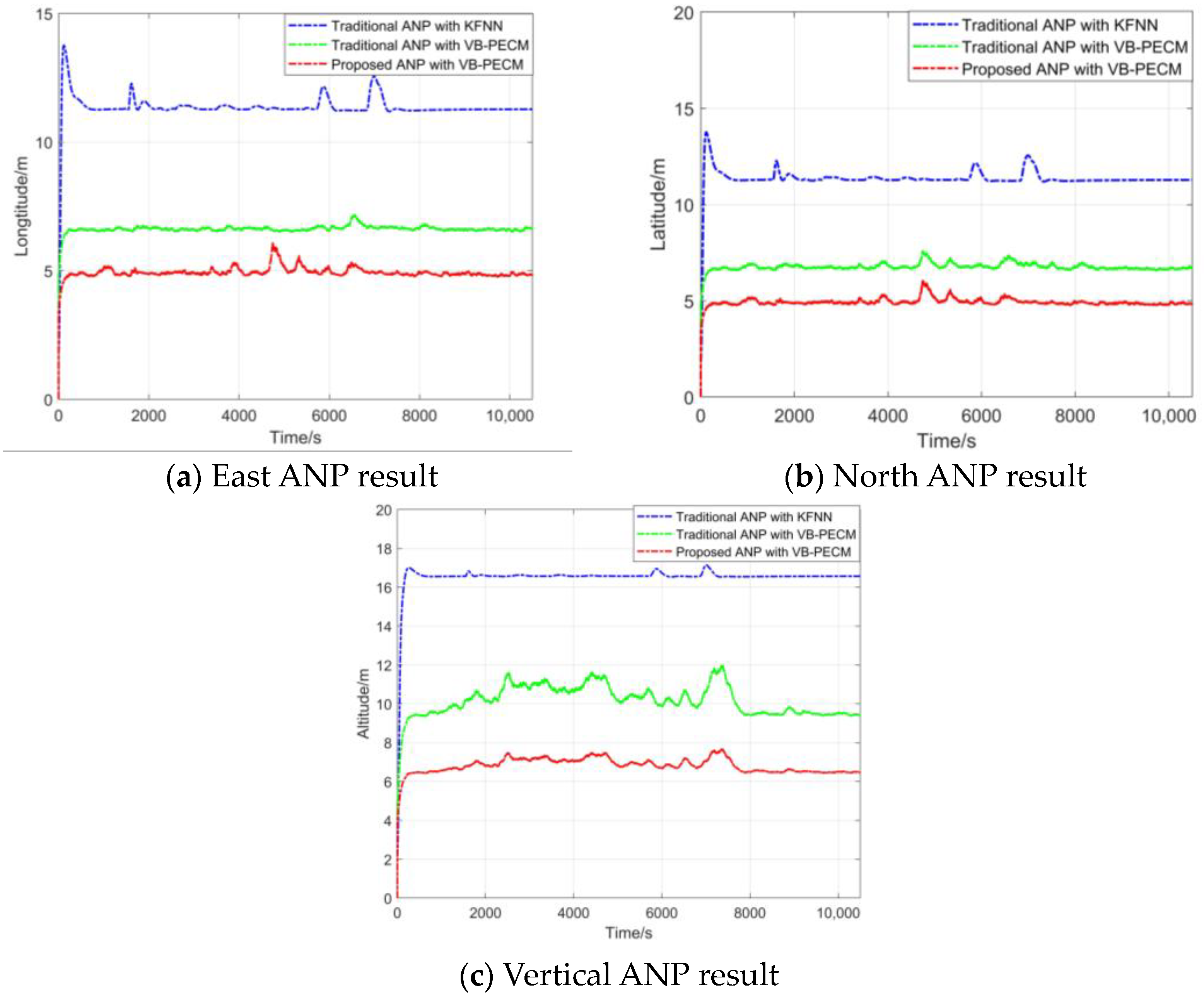 Sensors 24 05093 g008