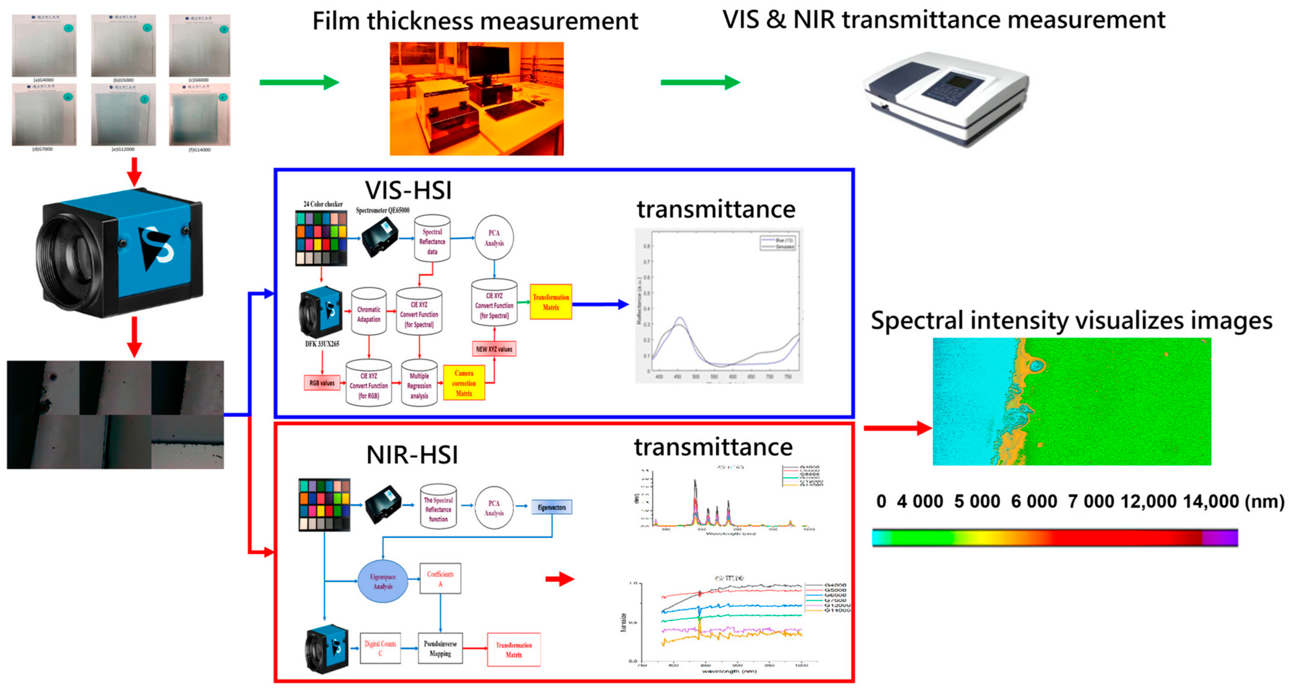Sensors 24 05094 g002