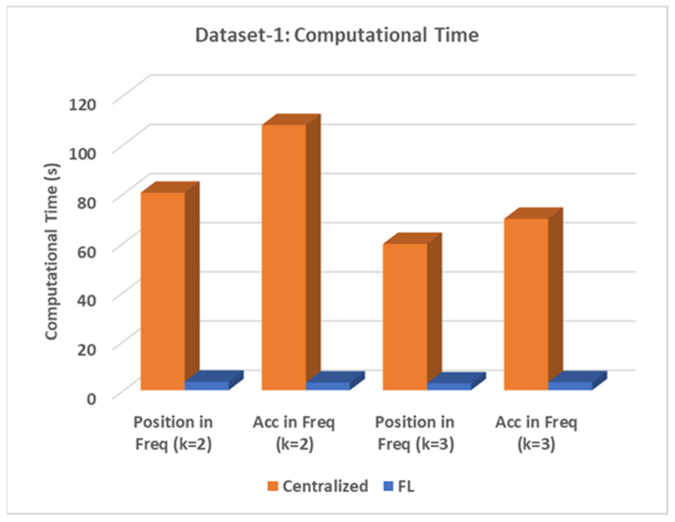 Sensors 24 05095 g007