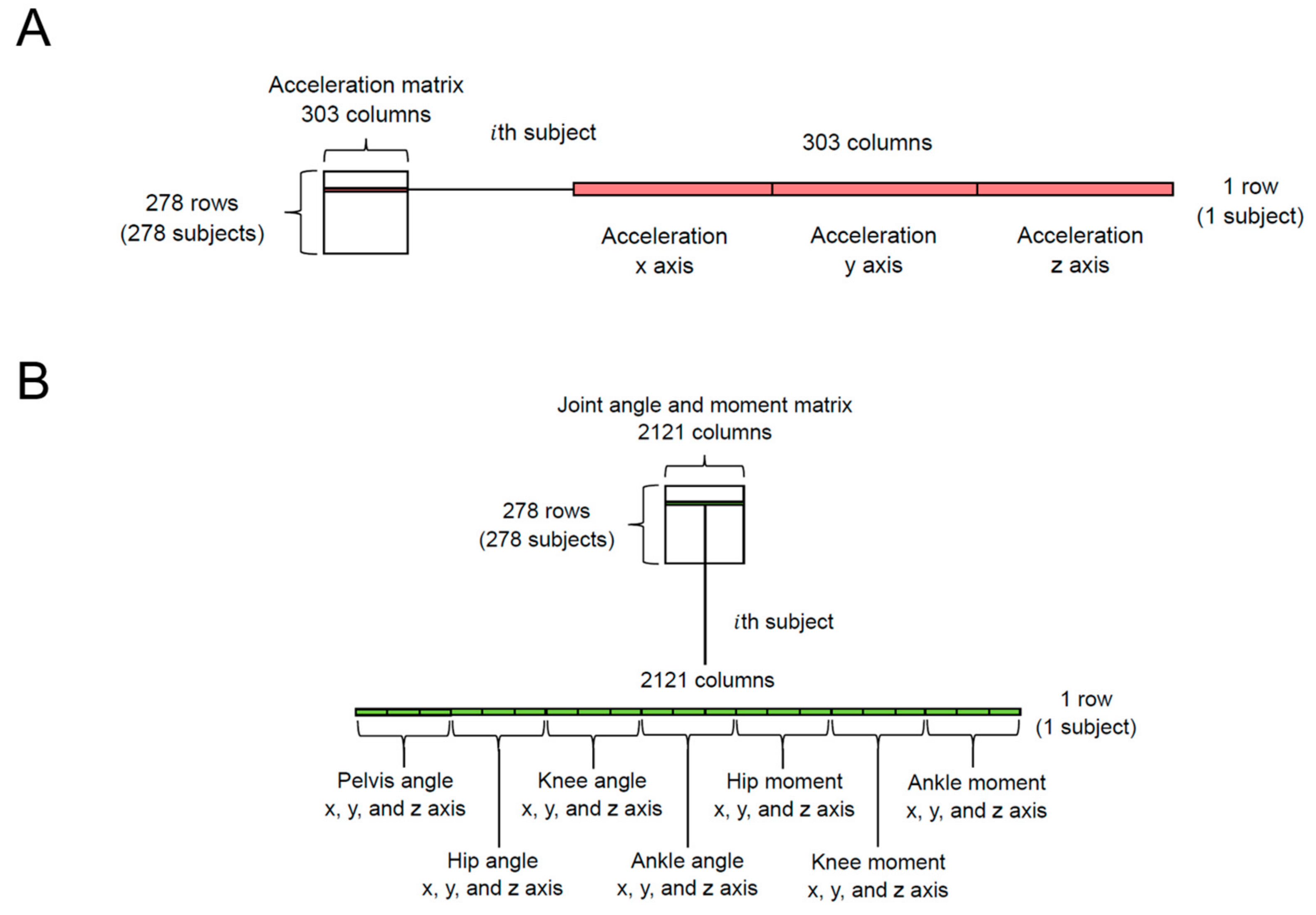 Errors in Estimating Lower-Limb Joint Angles and Moments during Walking ...