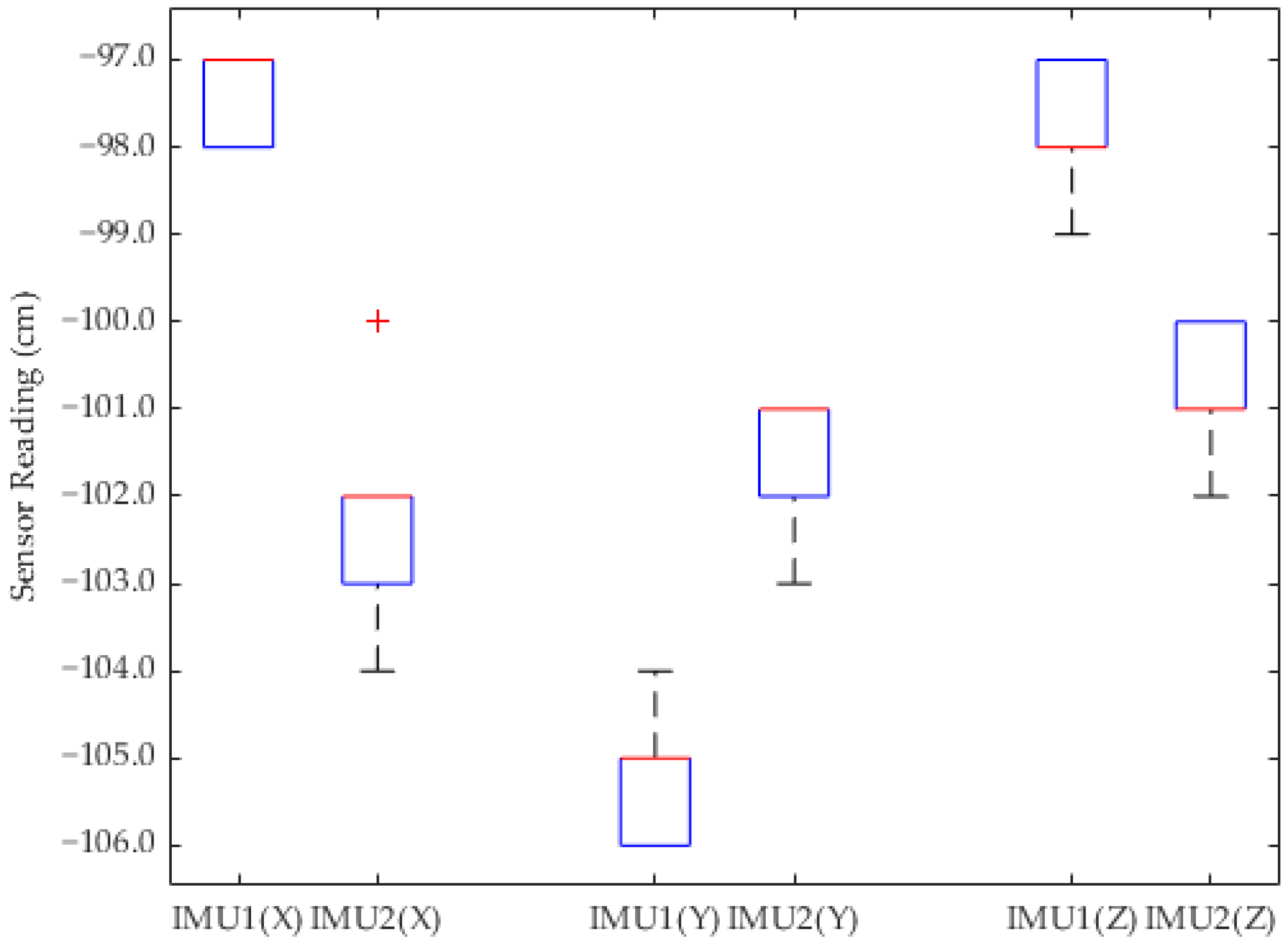 Sensors 24 05097 g013