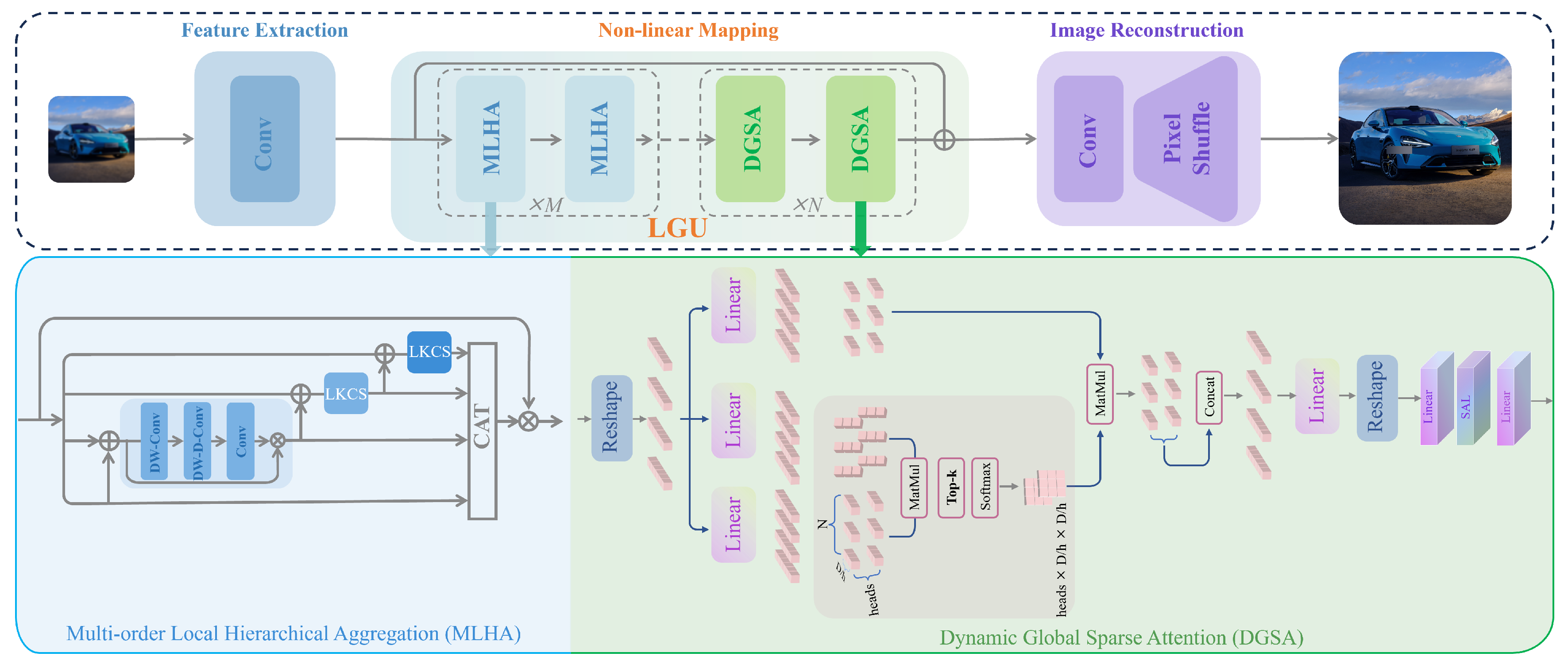 Sensors 24 05098 g003