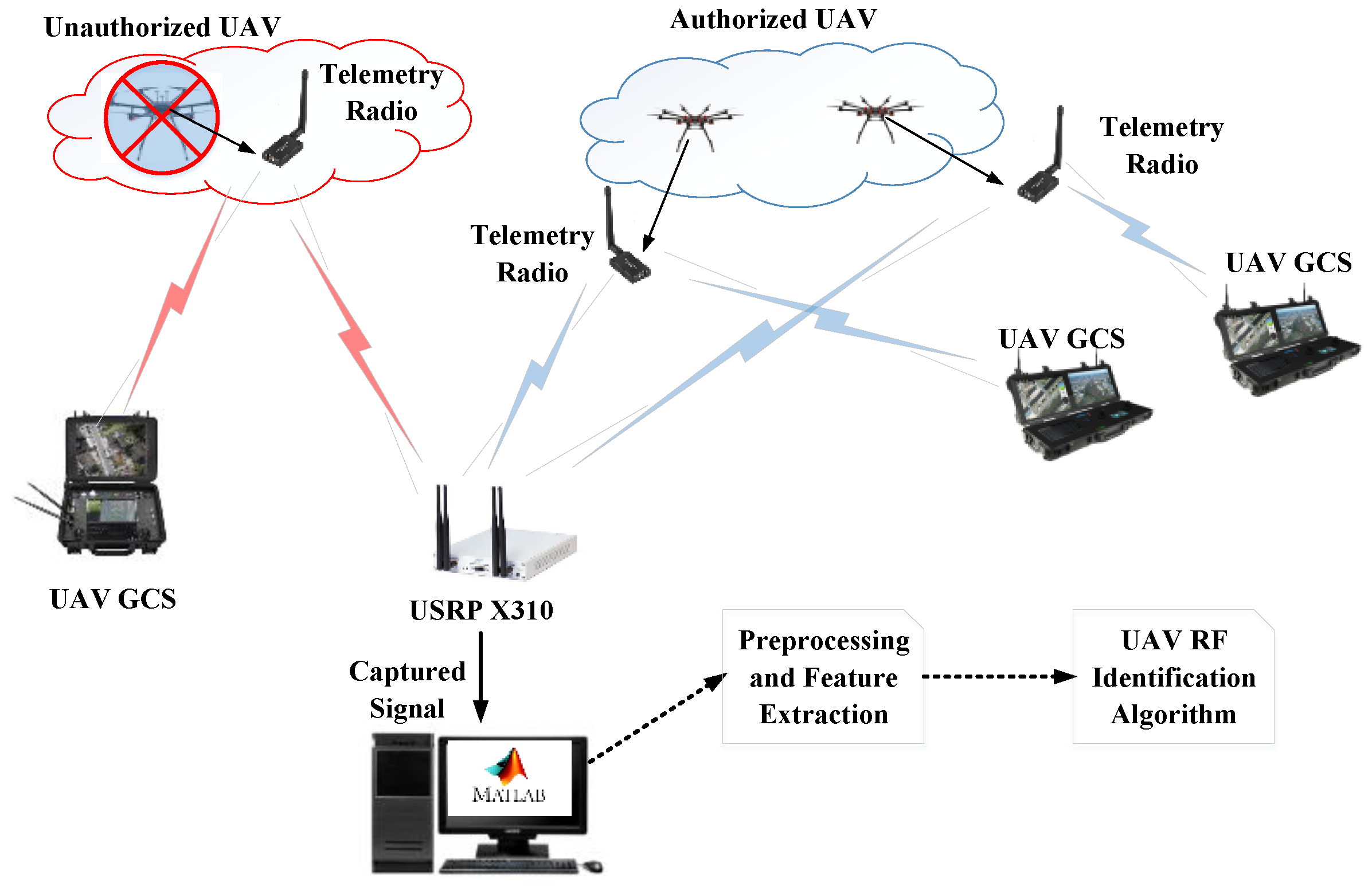 Sensors 24 05099 g001