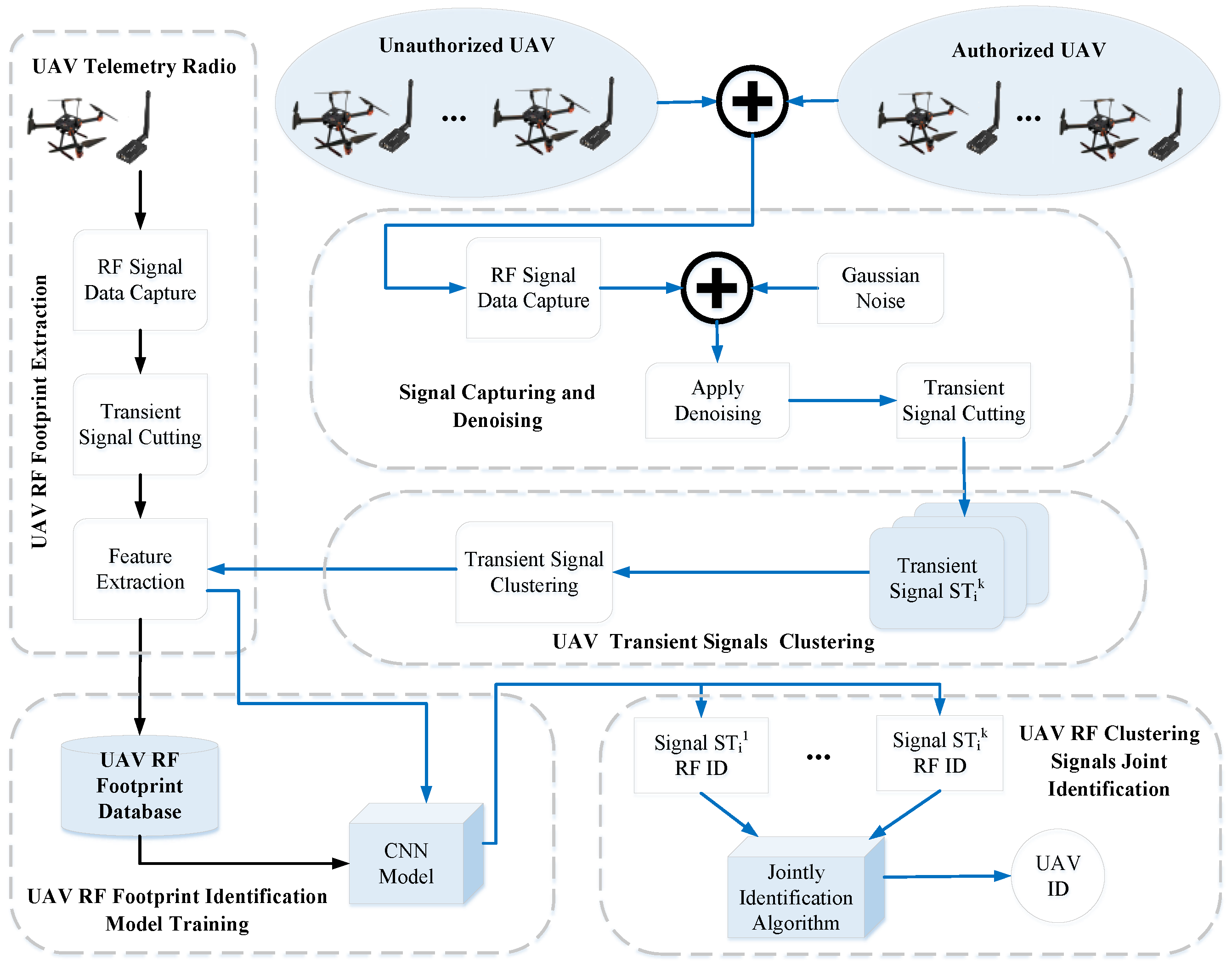 Sensors 24 05099 g002