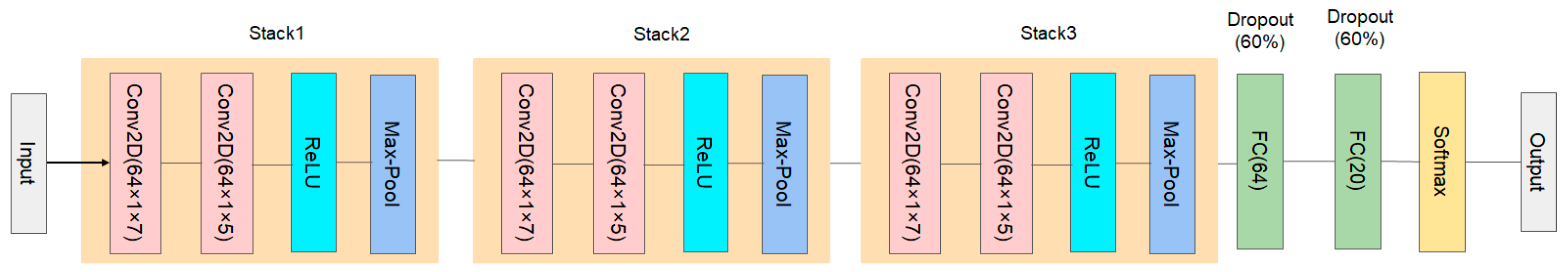 Sensors 24 05099 g007