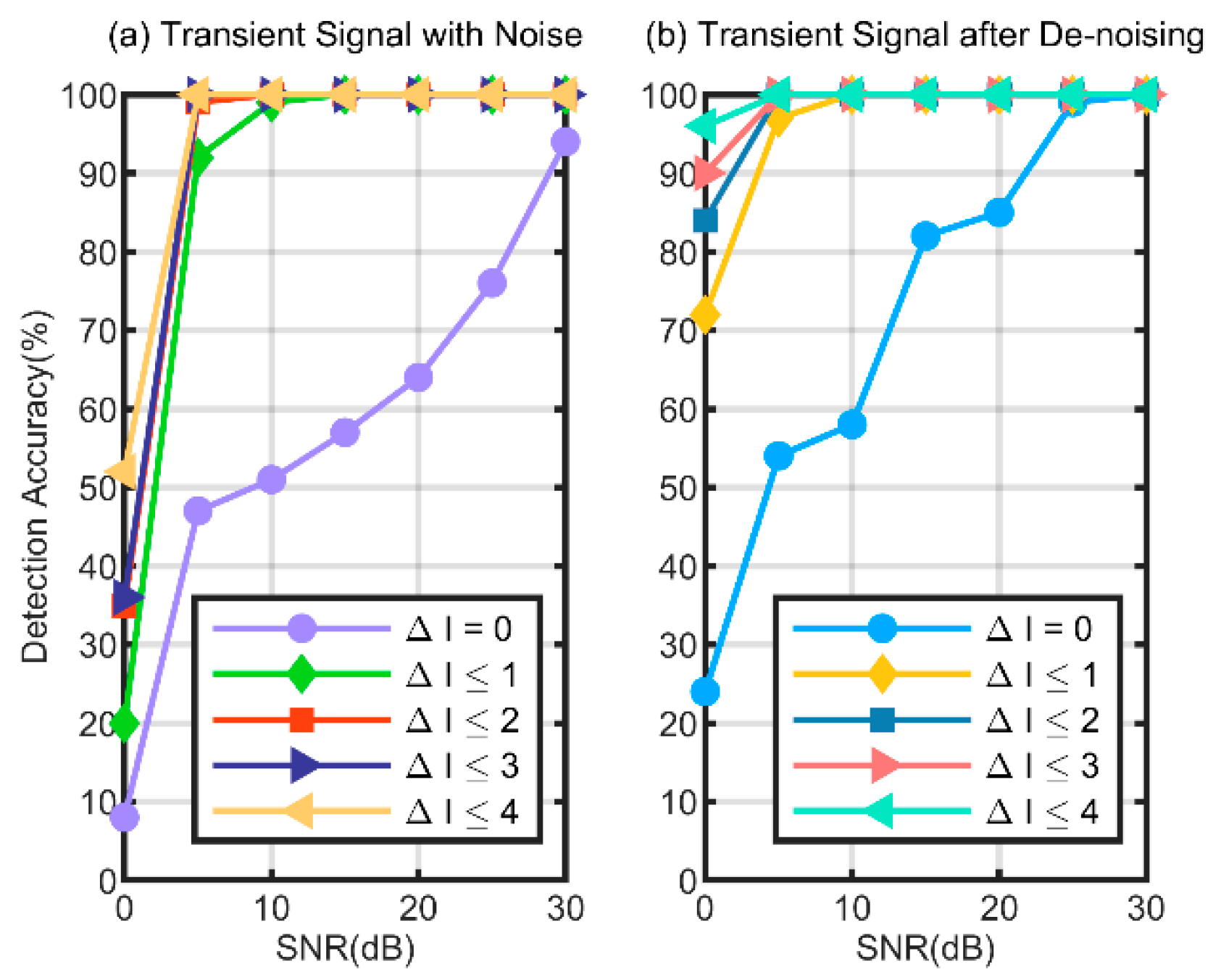 Sensors 24 05099 g010