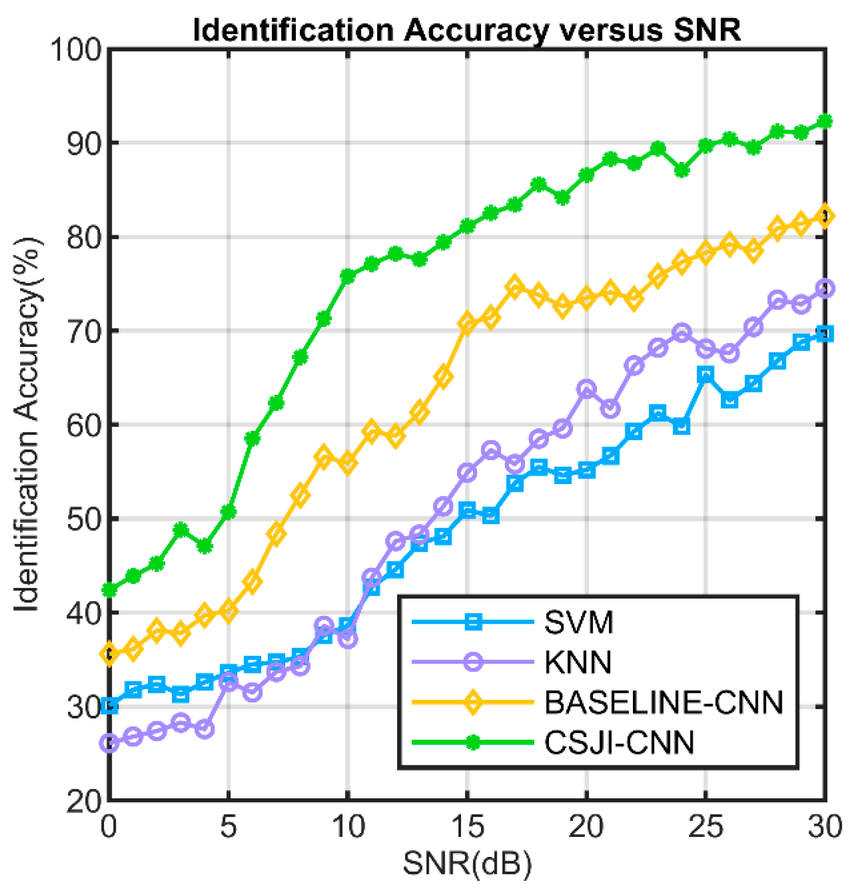 Sensors 24 05099 g014