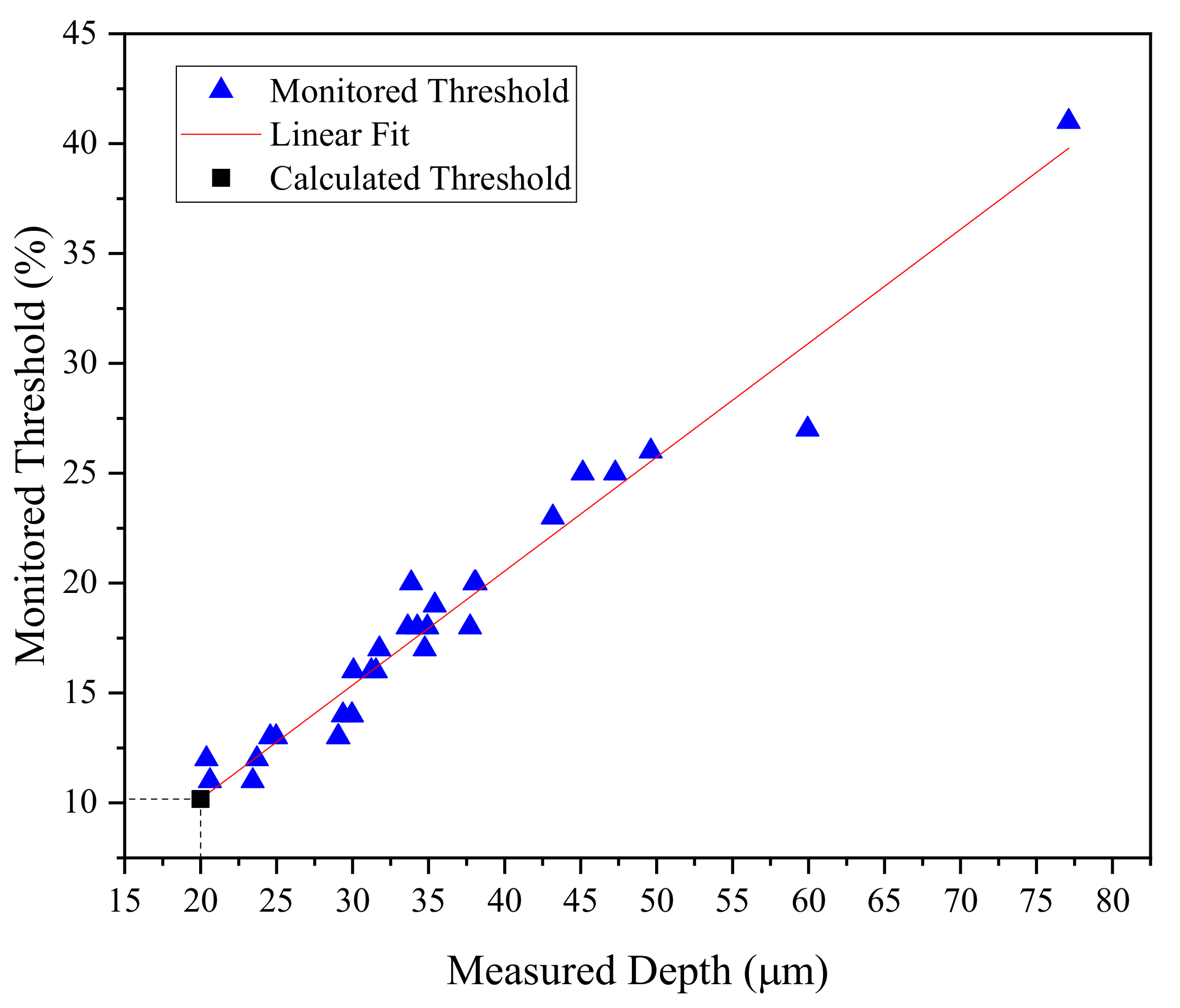 Sensors 24 05101 g013