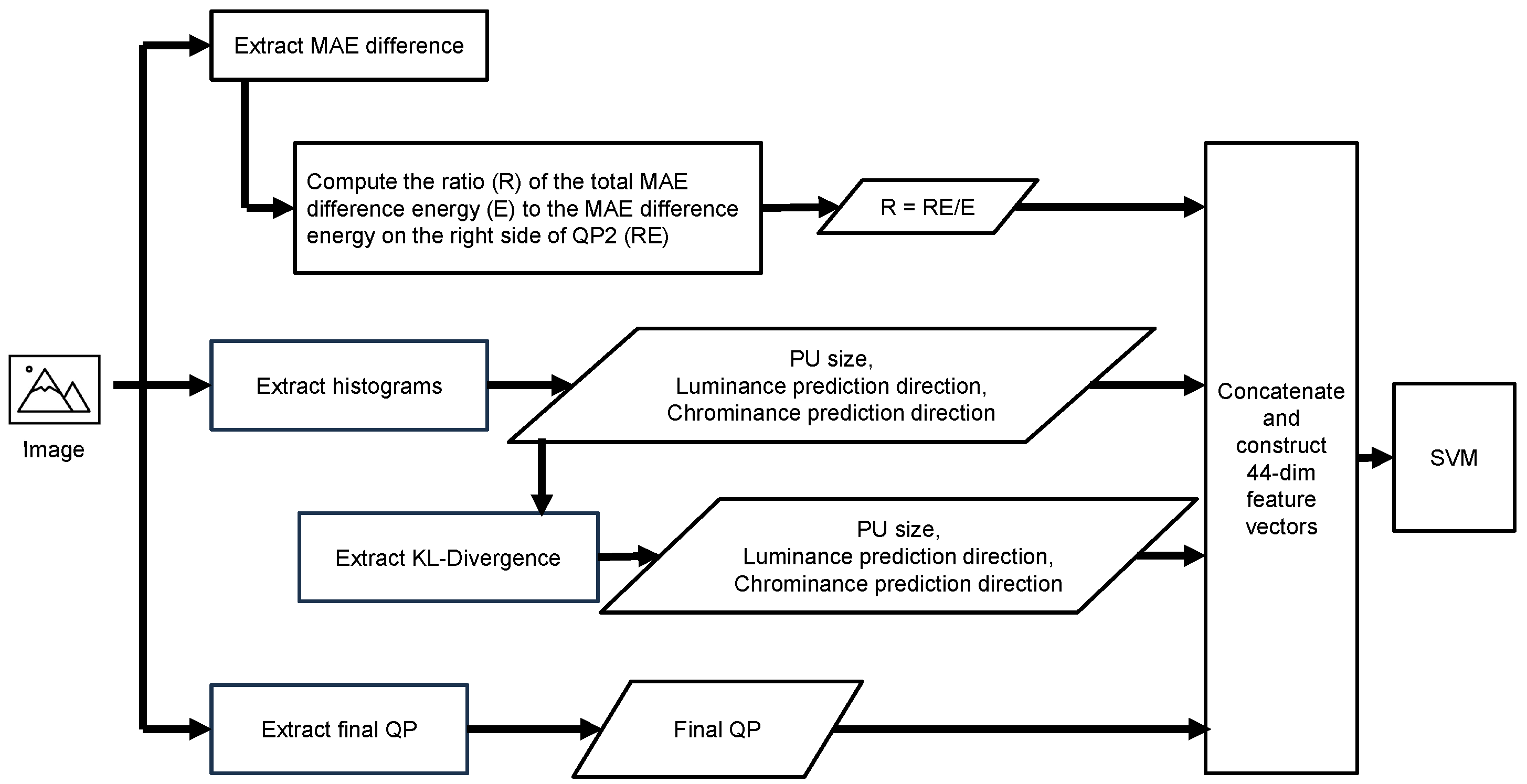 Sensors 24 05103 g004