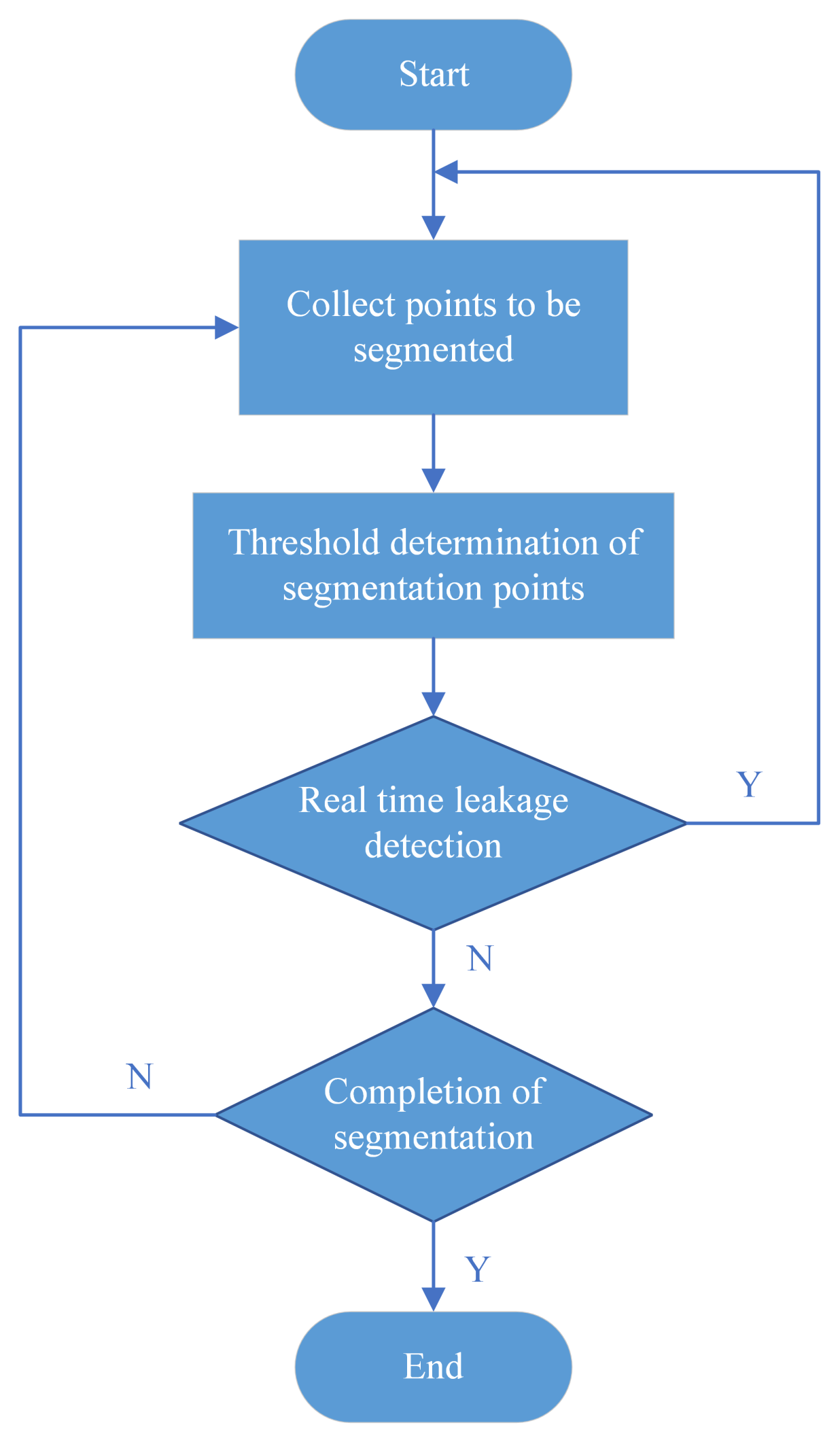 Sensors 24 05104 g003 Sensors 24 05104 g003