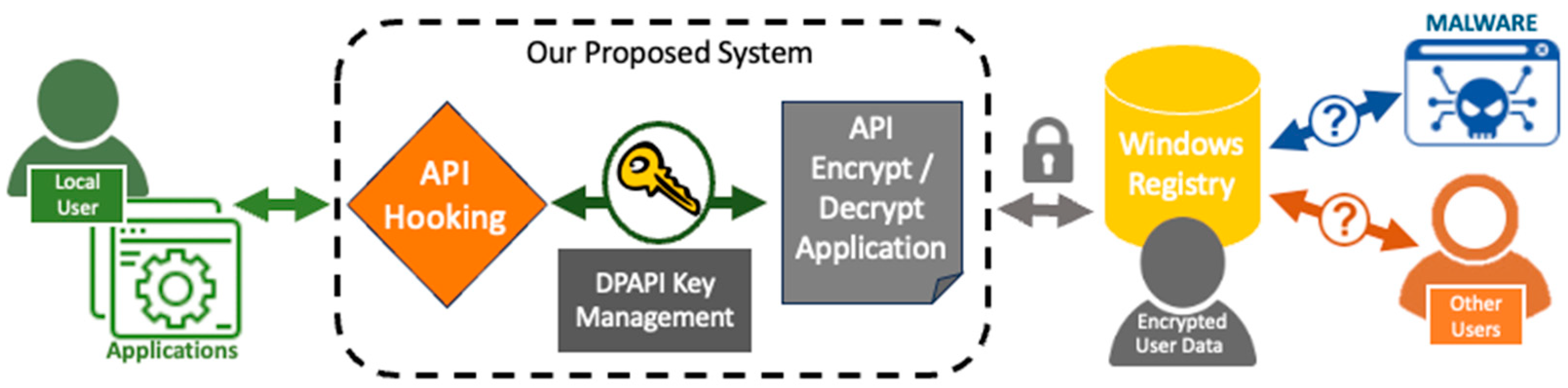 Sensors 24 05106 g001