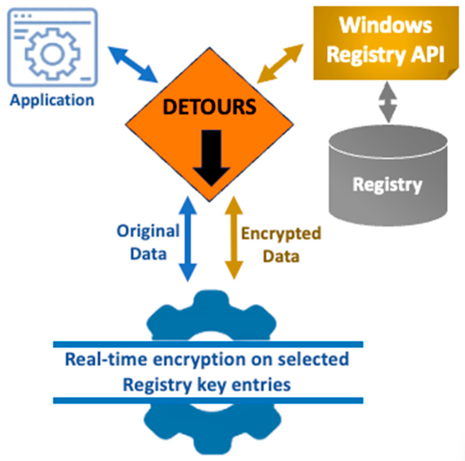 Sensors 24 05106 g002