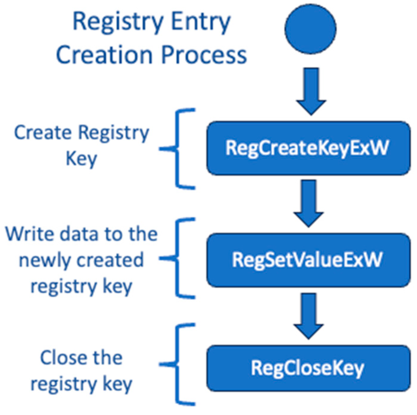 Sensors 24 05106 g003