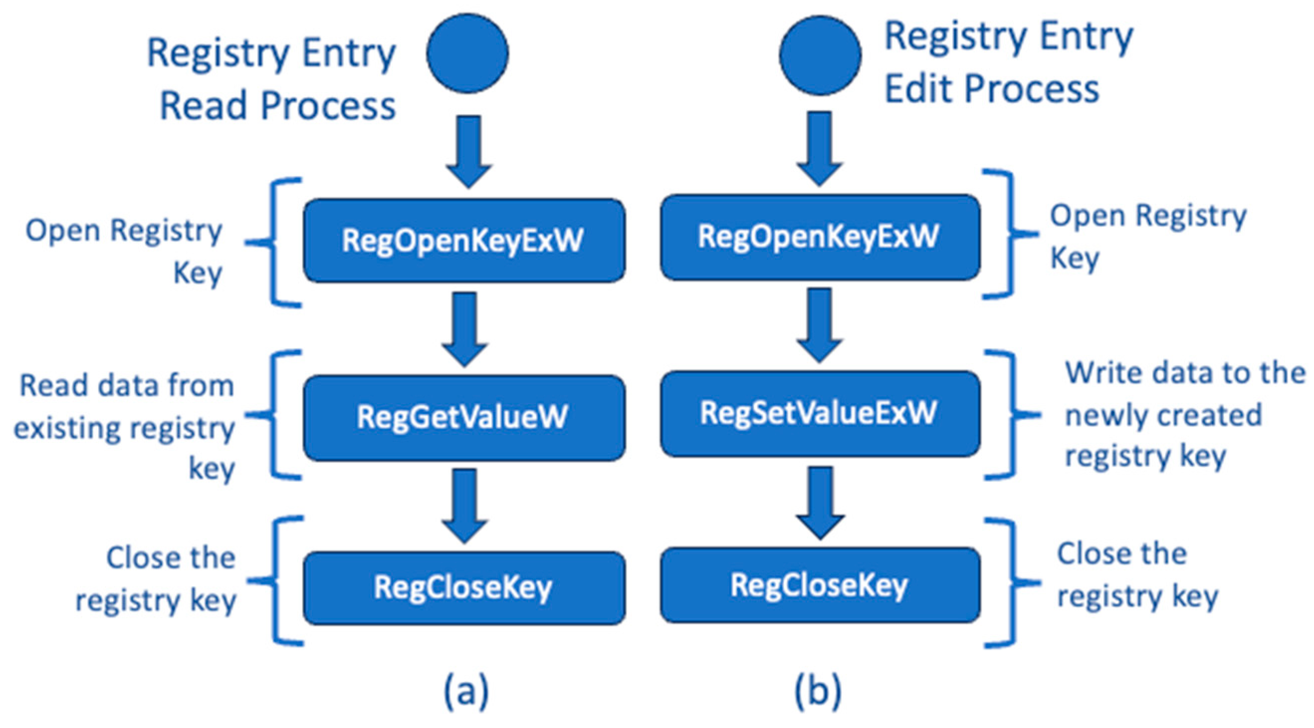 Sensors 24 05106 g004