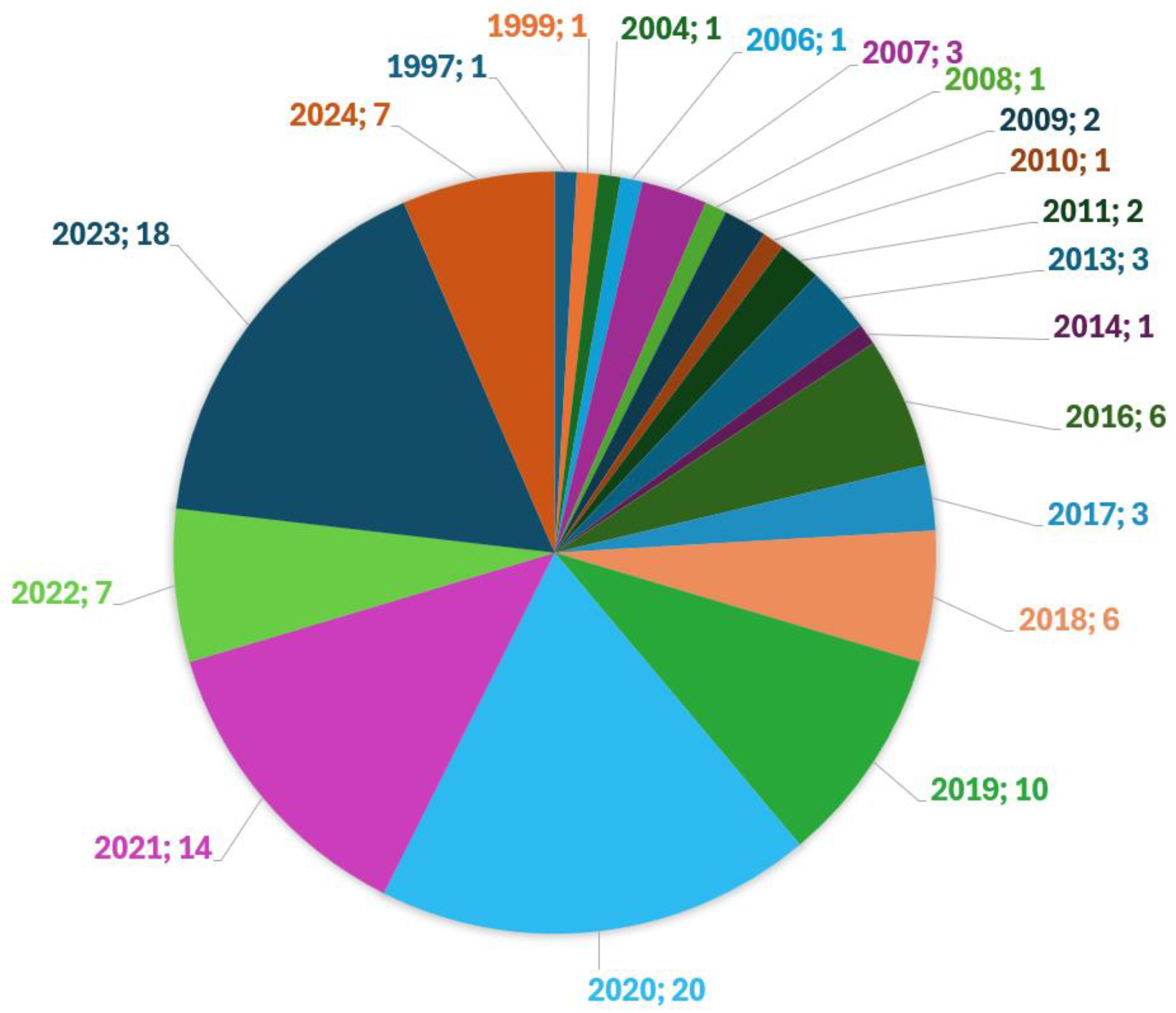 Sensors 24 05108 g001