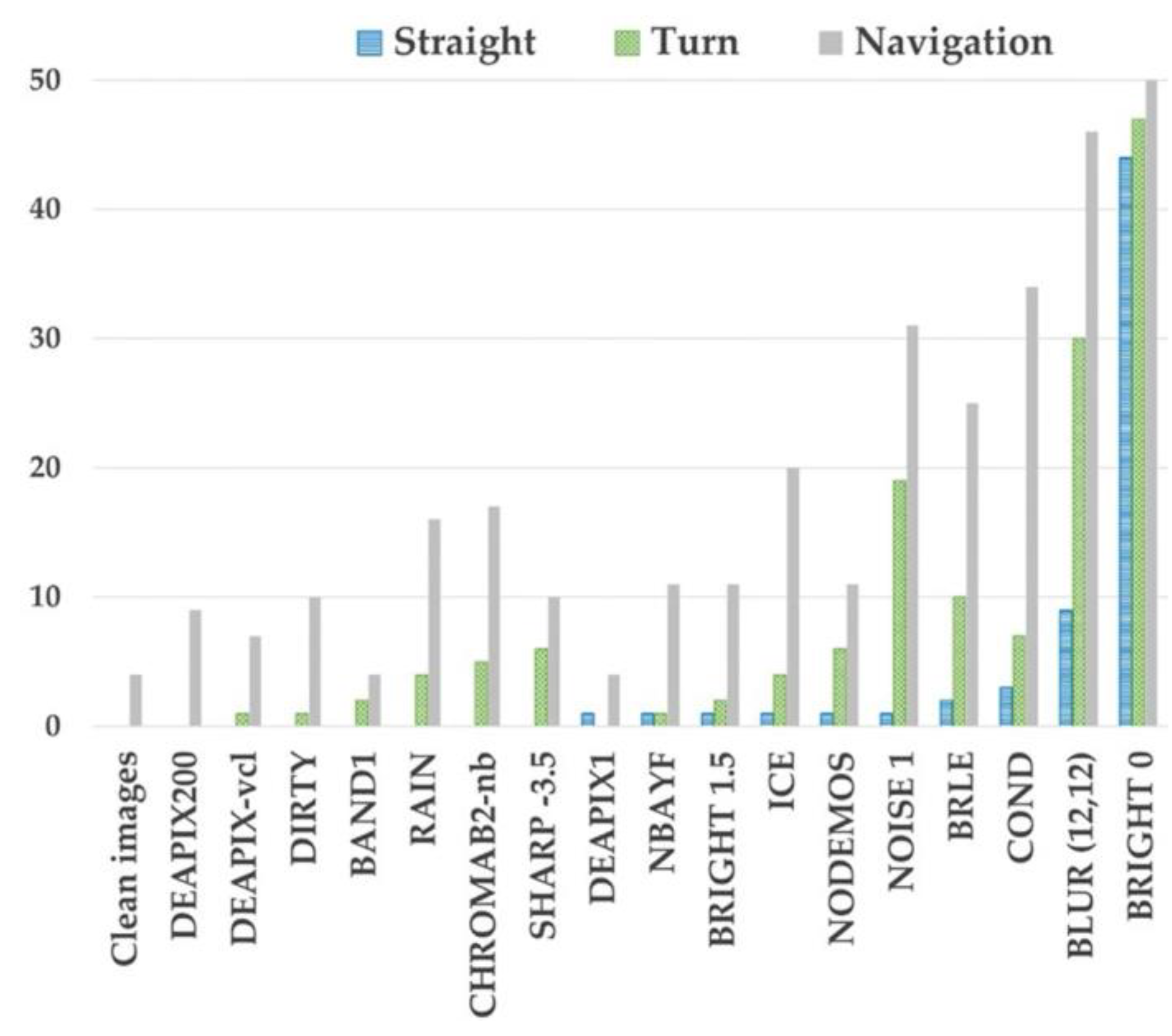 Sensors 24 05108 g007