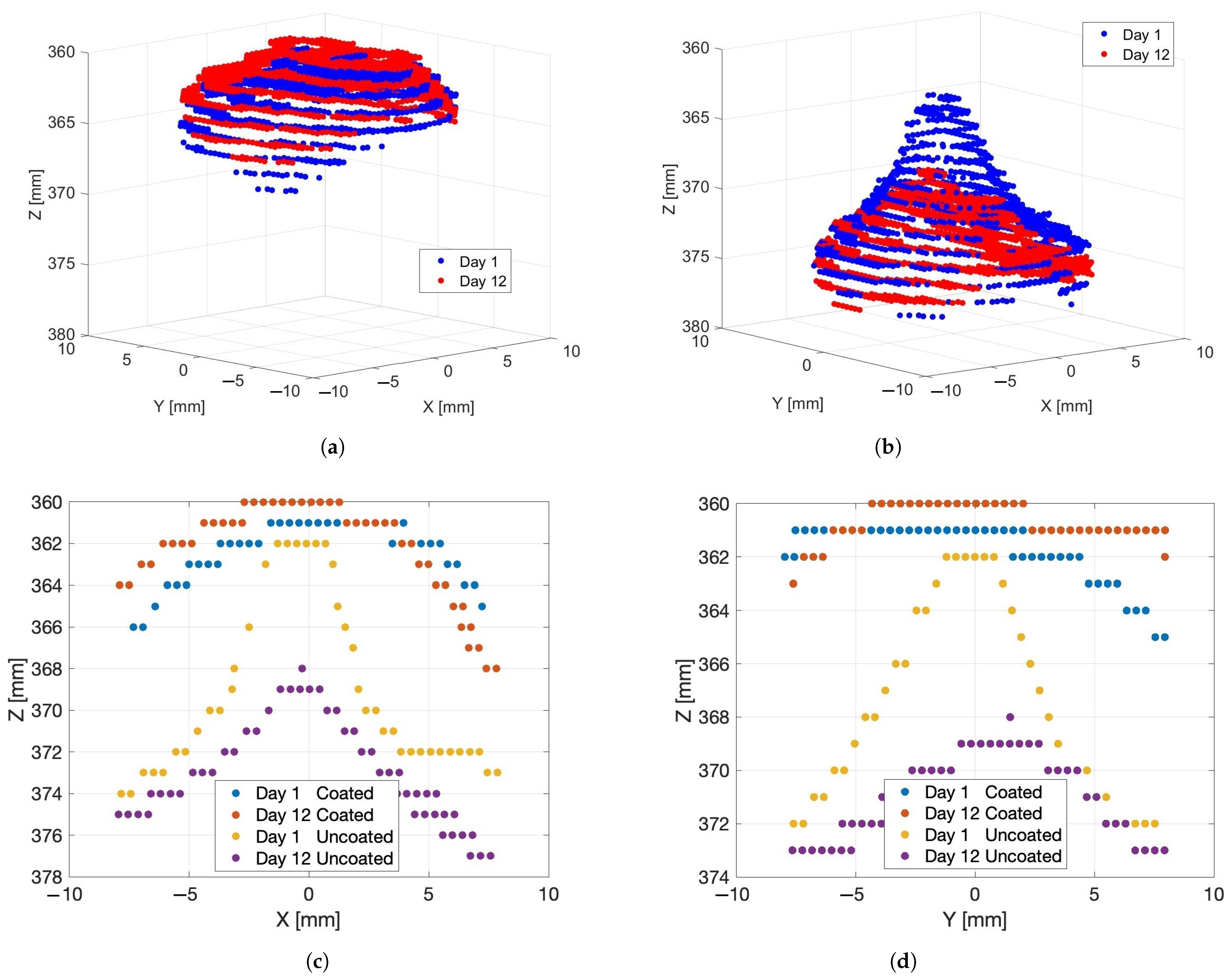 Sensors 24 05109 g006