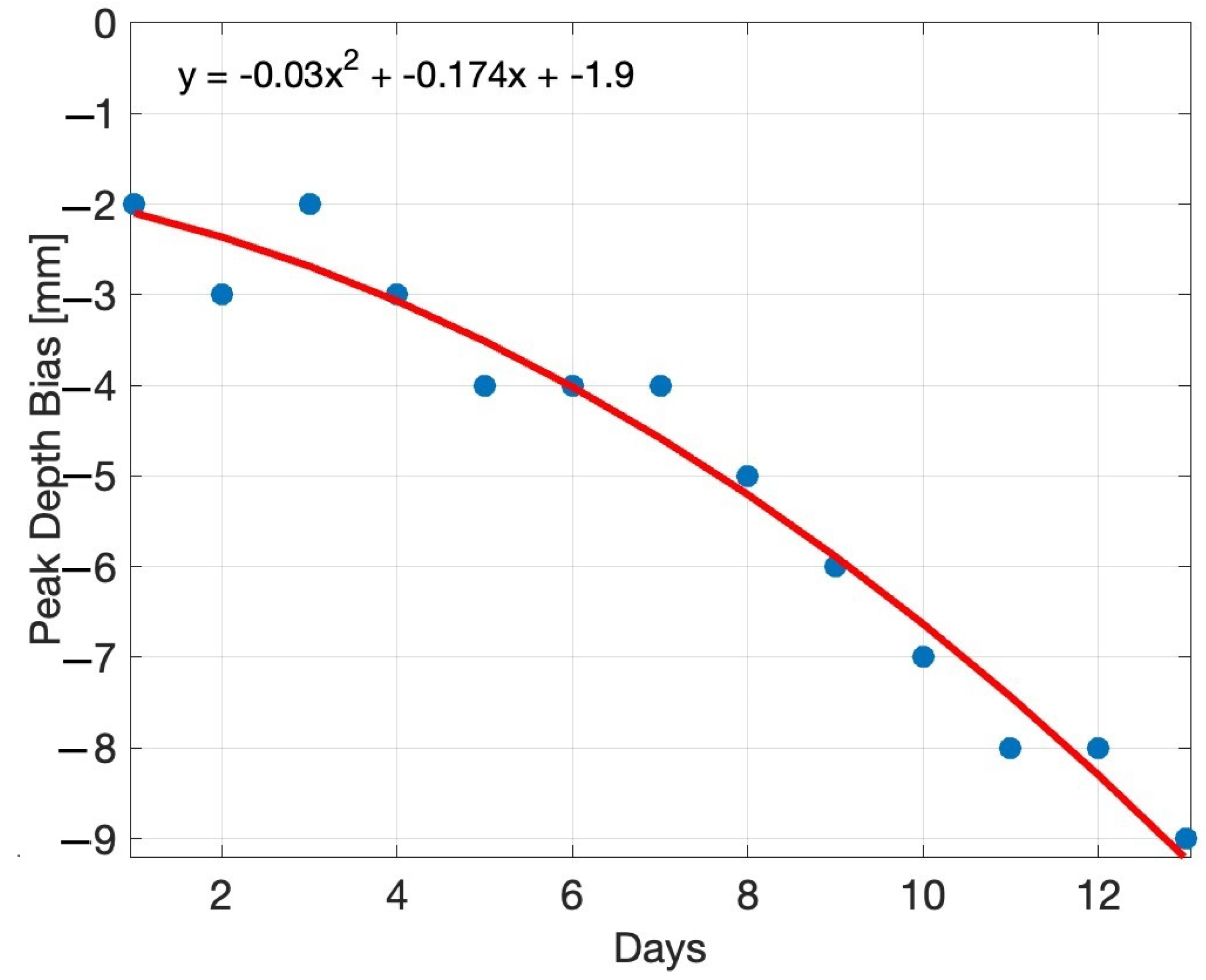 Sensors 24 05109 g008