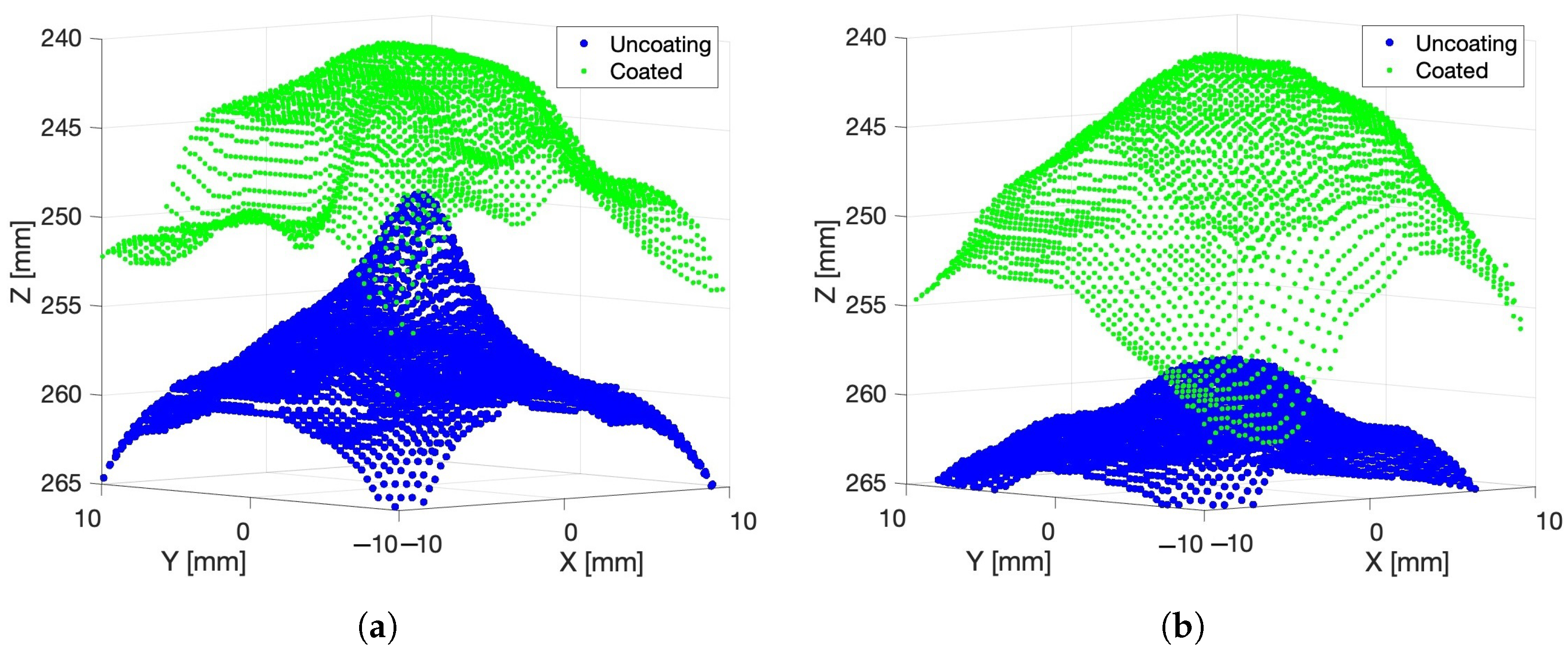 Sensors 24 05109 g009