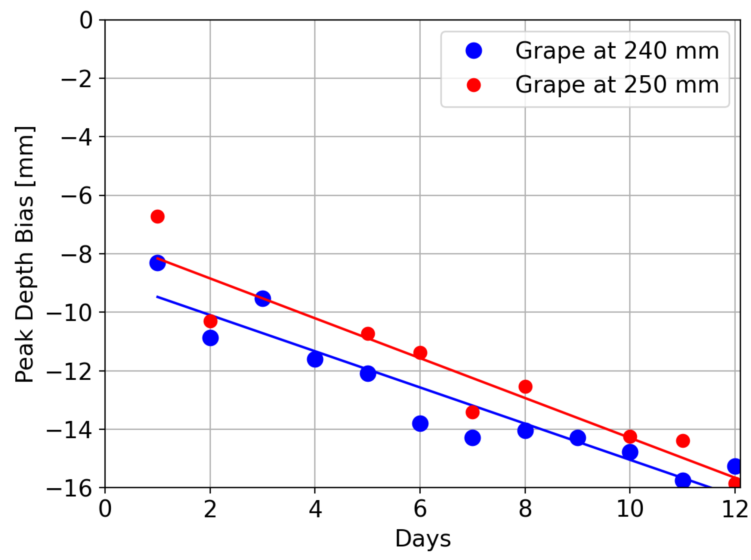 Sensors 24 05109 g011
