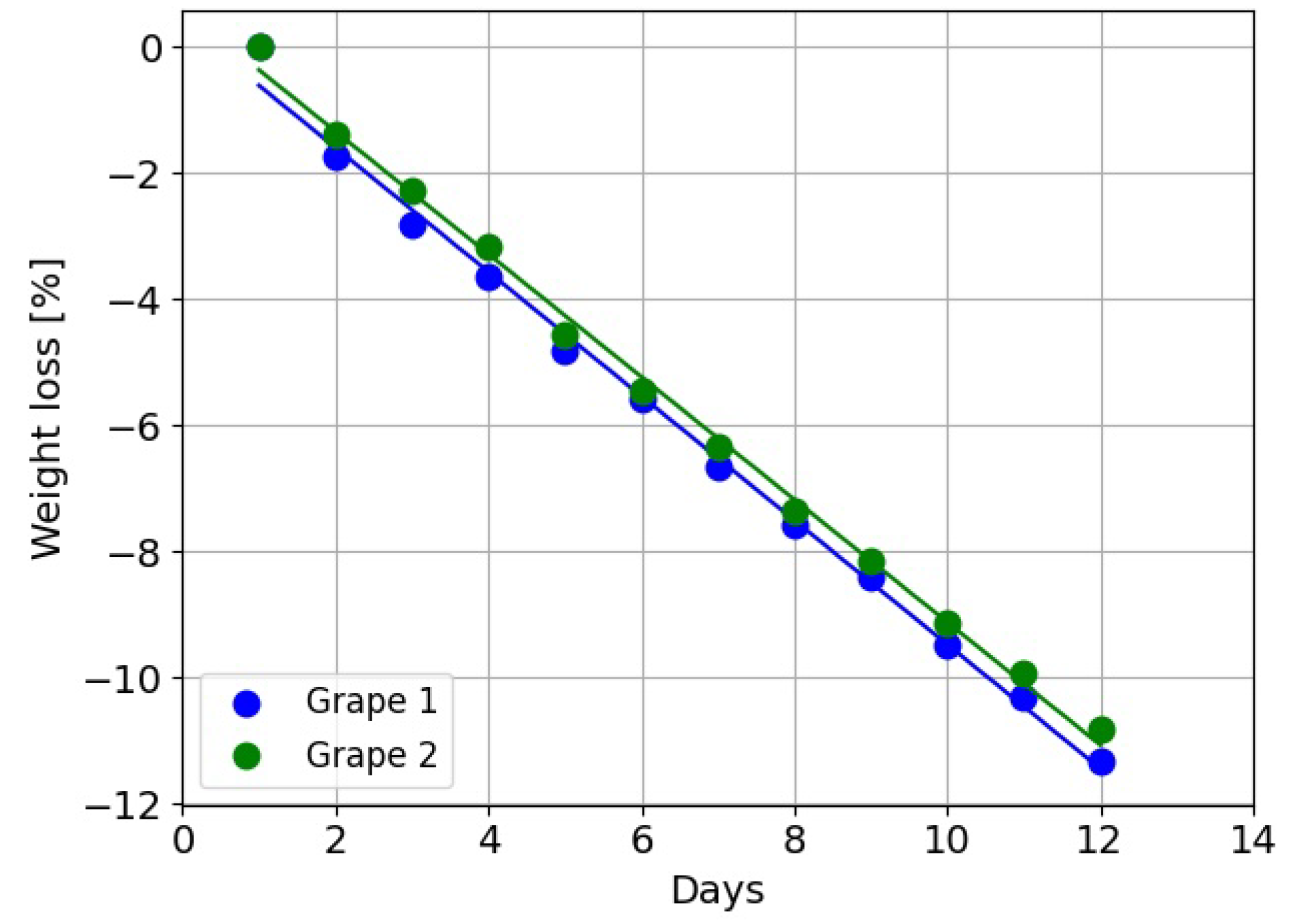 Sensors 24 05109 g014