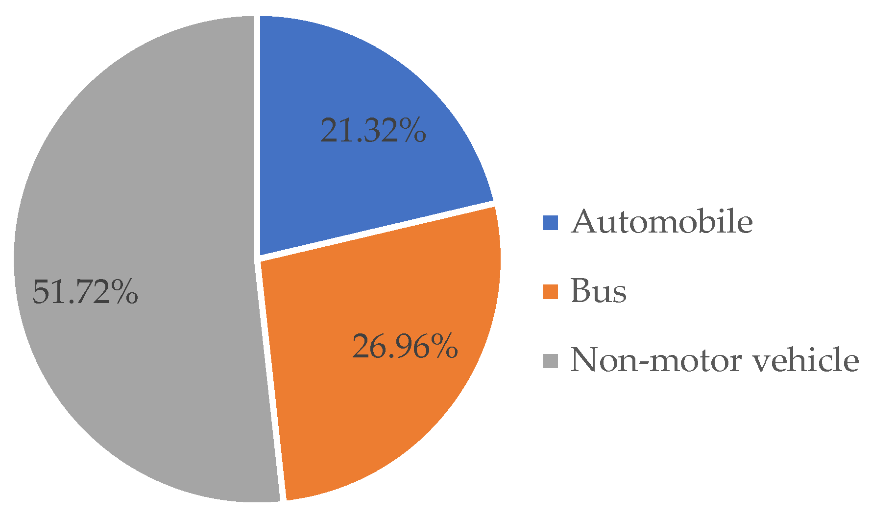 Sensors 24 05110 g002