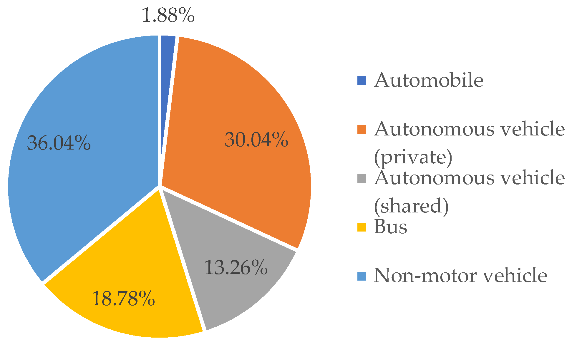 Sensors 24 05110 g003
