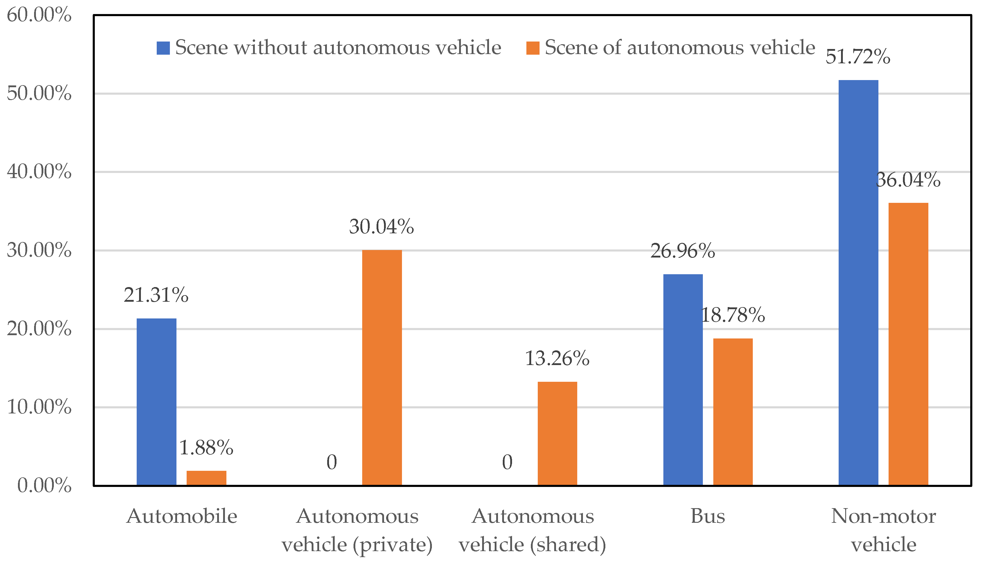 Sensors 24 05110 g004