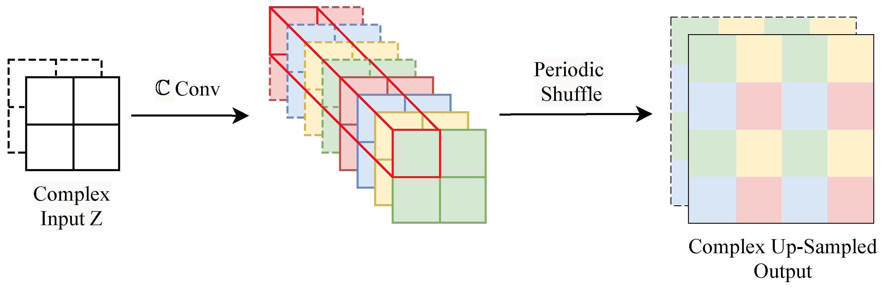 Sensors 24 05111 g002