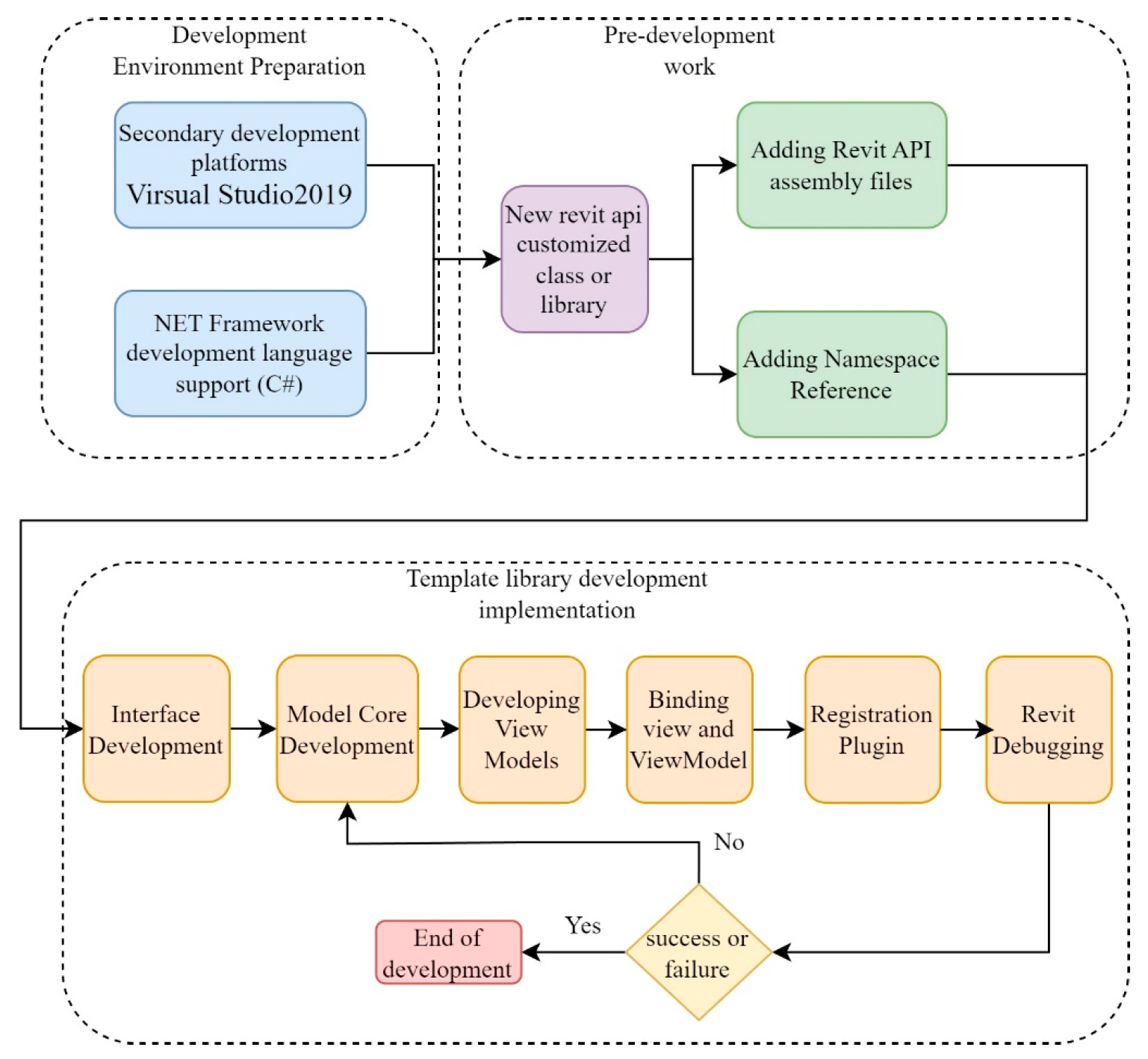 Sensors 24 05114 g001